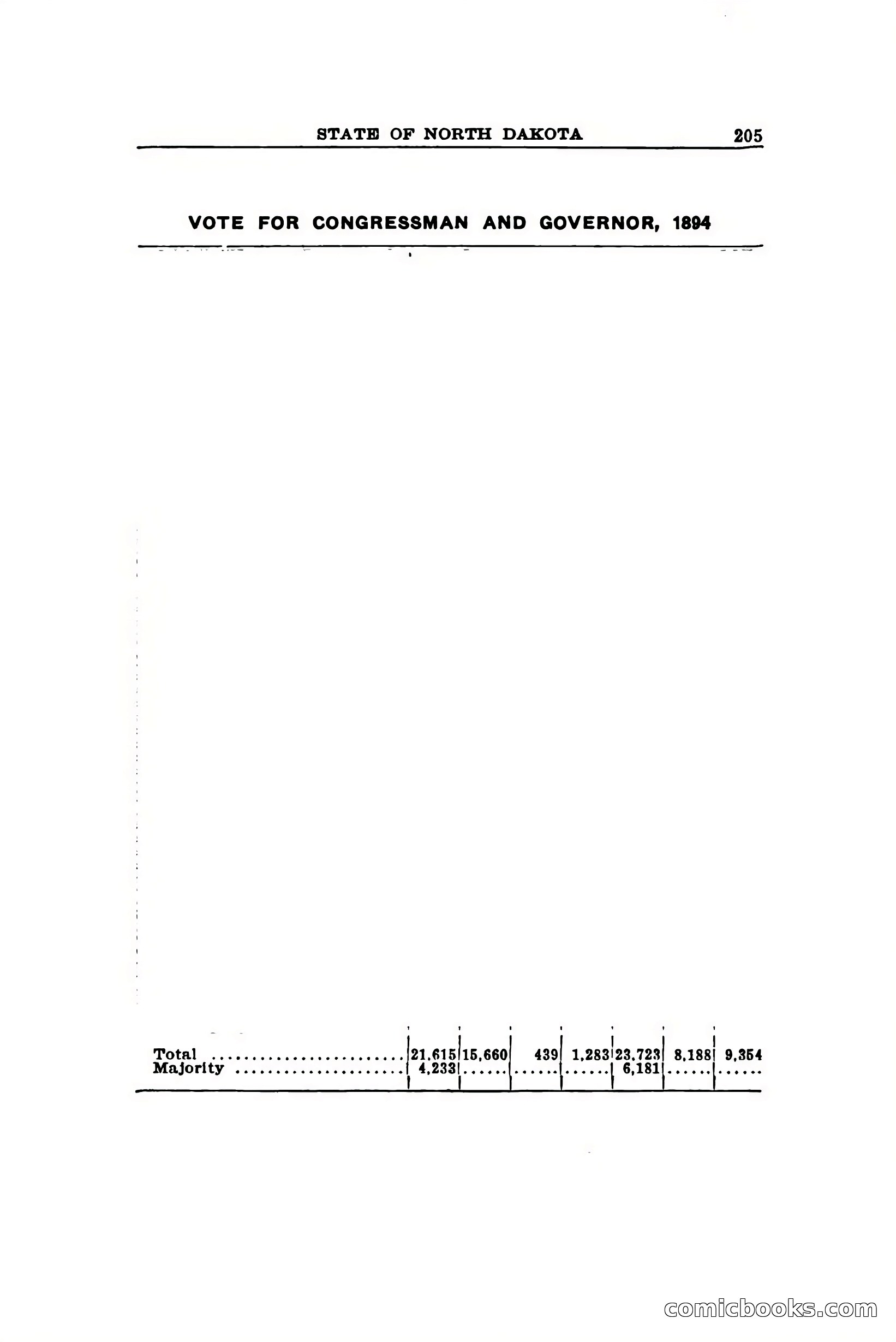 North Dakota Blue Book — page 286 of 394