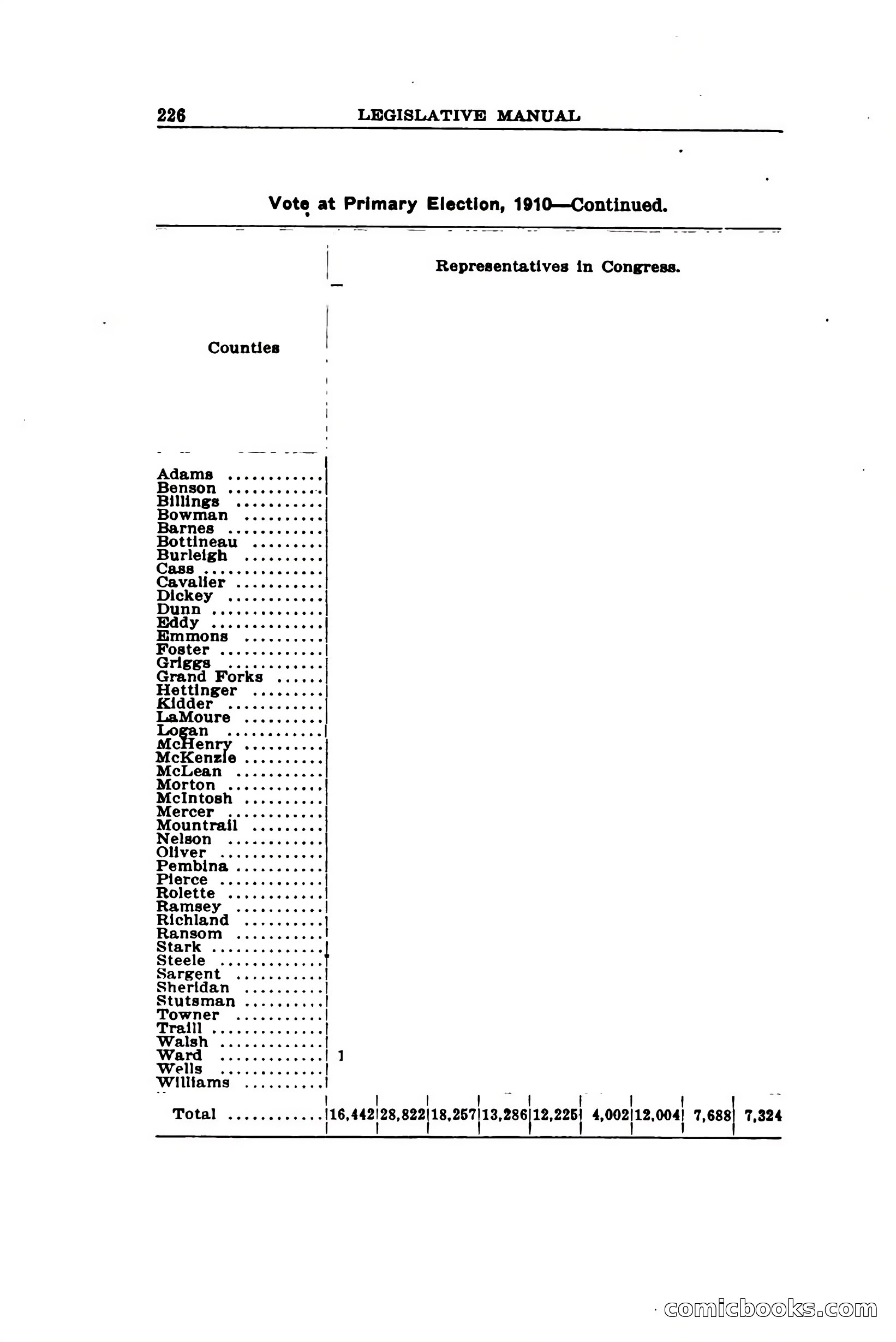 North Dakota Blue Book — page 299 of 394