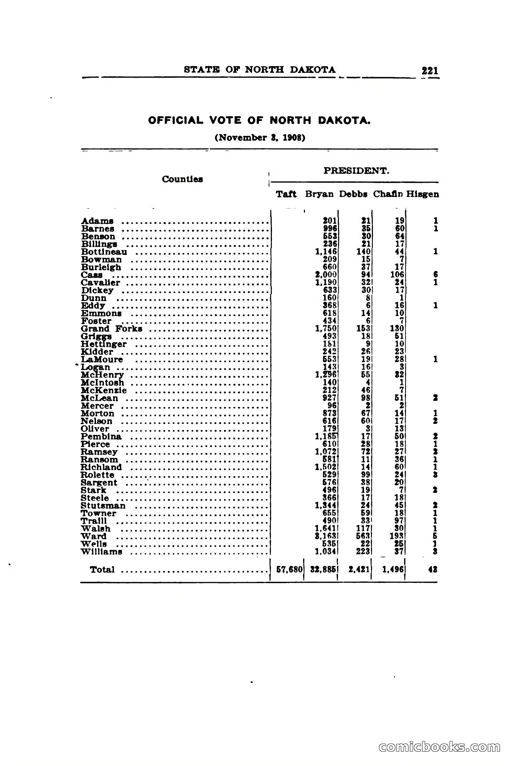 North Dakota Blue Book — page 304 of 394