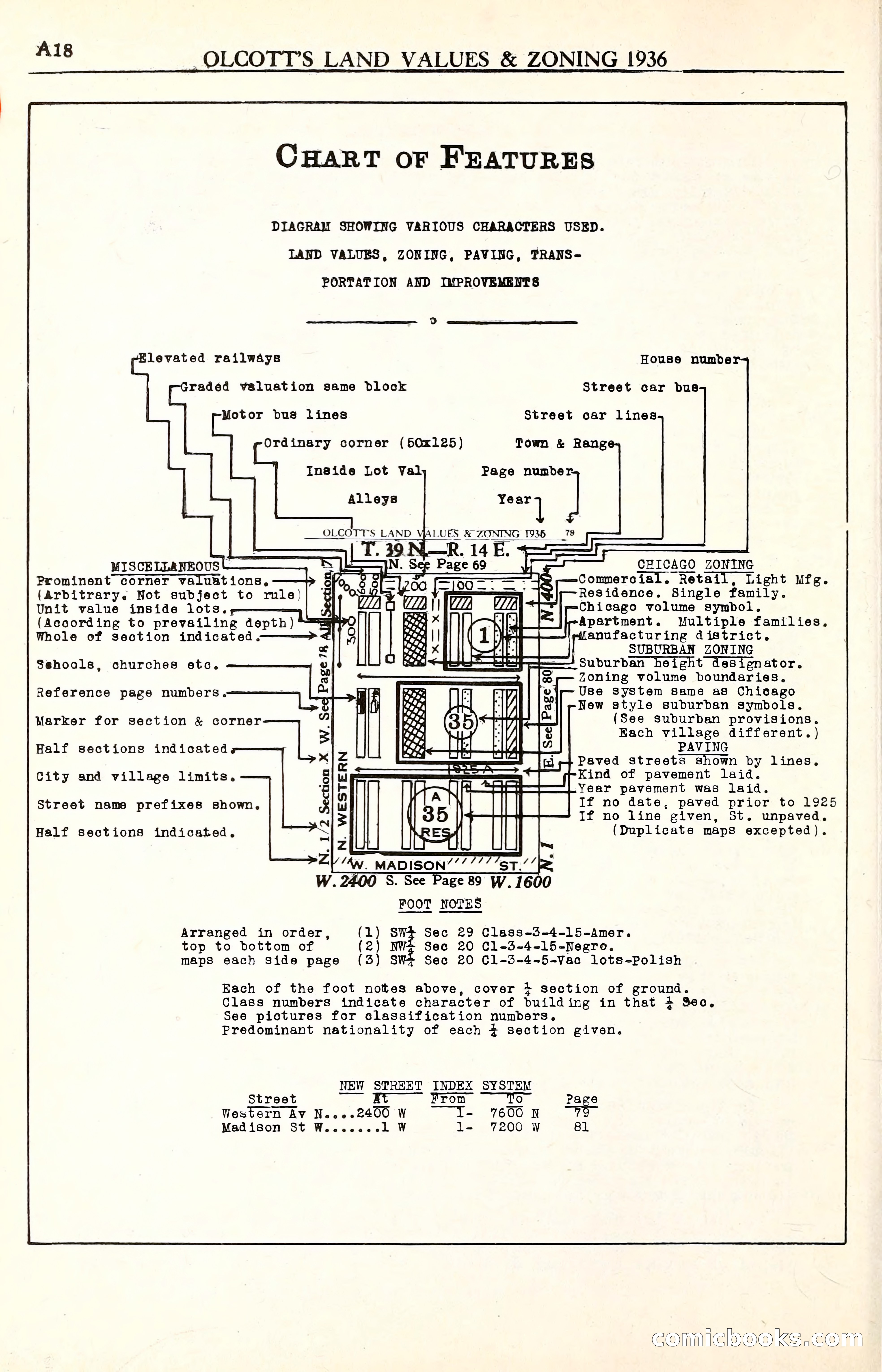 Olcott's Land Values Blue Book of Chicago — page 19 of 399