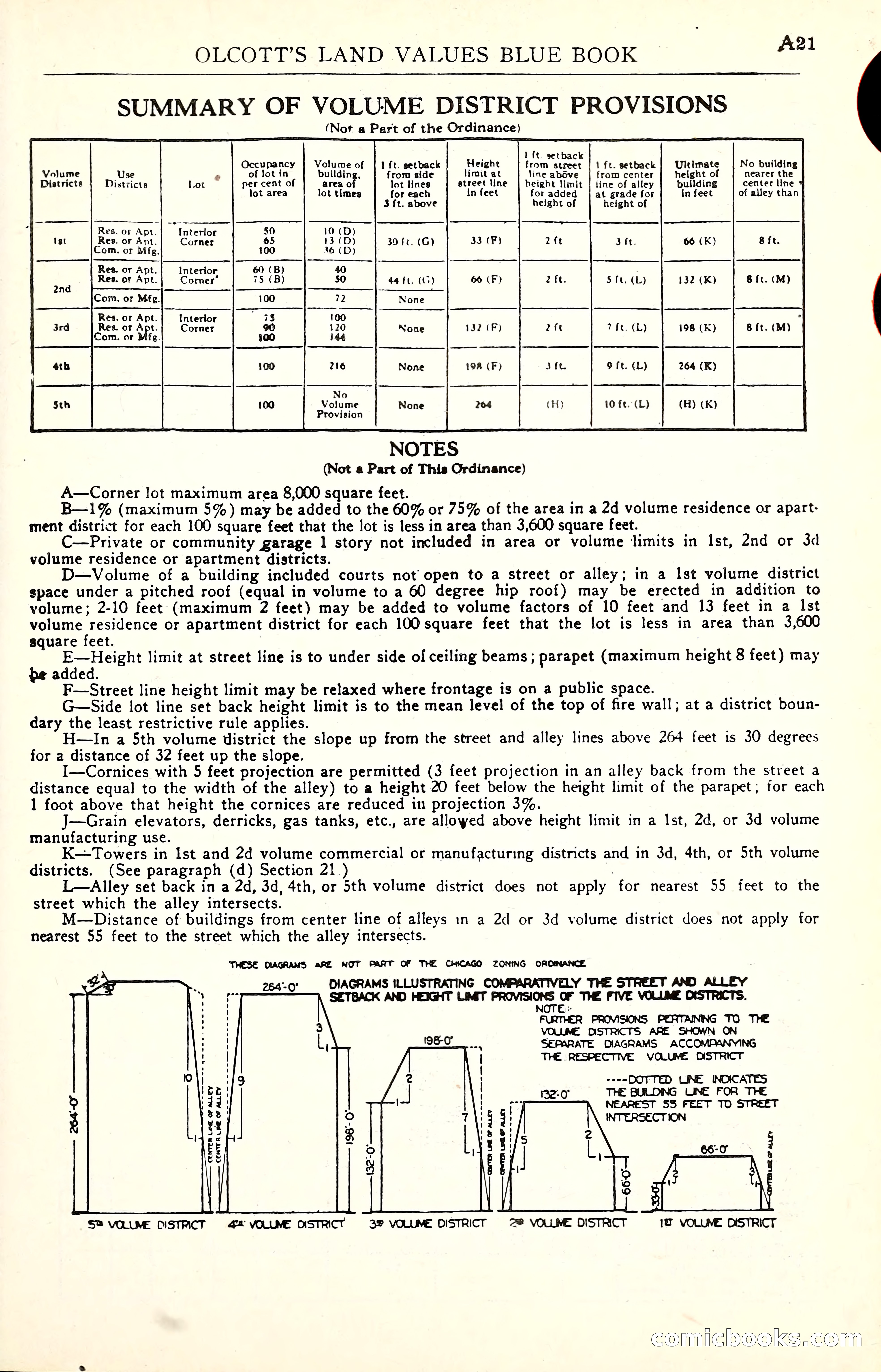 Olcott's Land Values Blue Book of Chicago — page 22 of 399