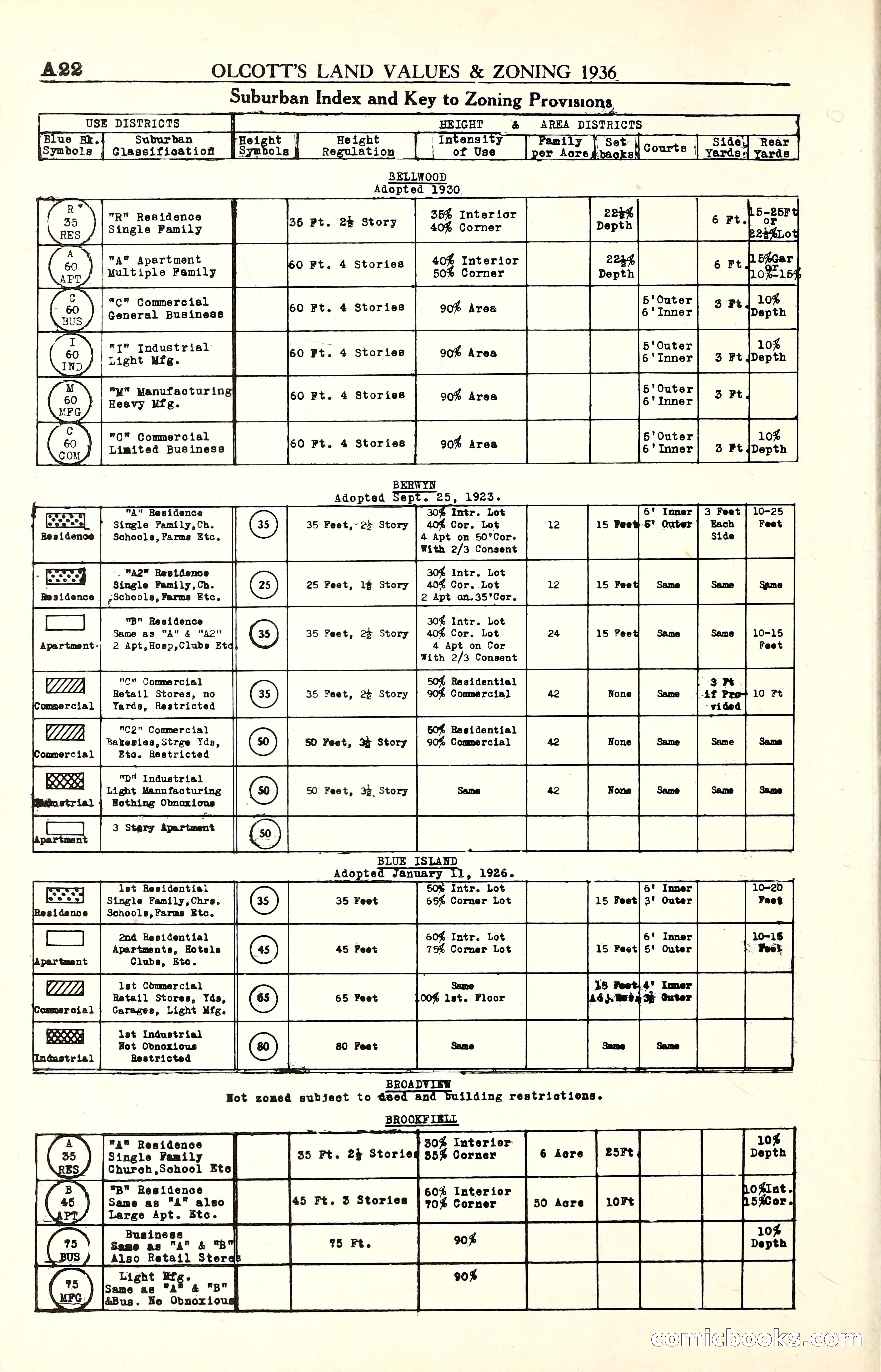 Olcott's Land Values Blue Book of Chicago — page 23 of 399