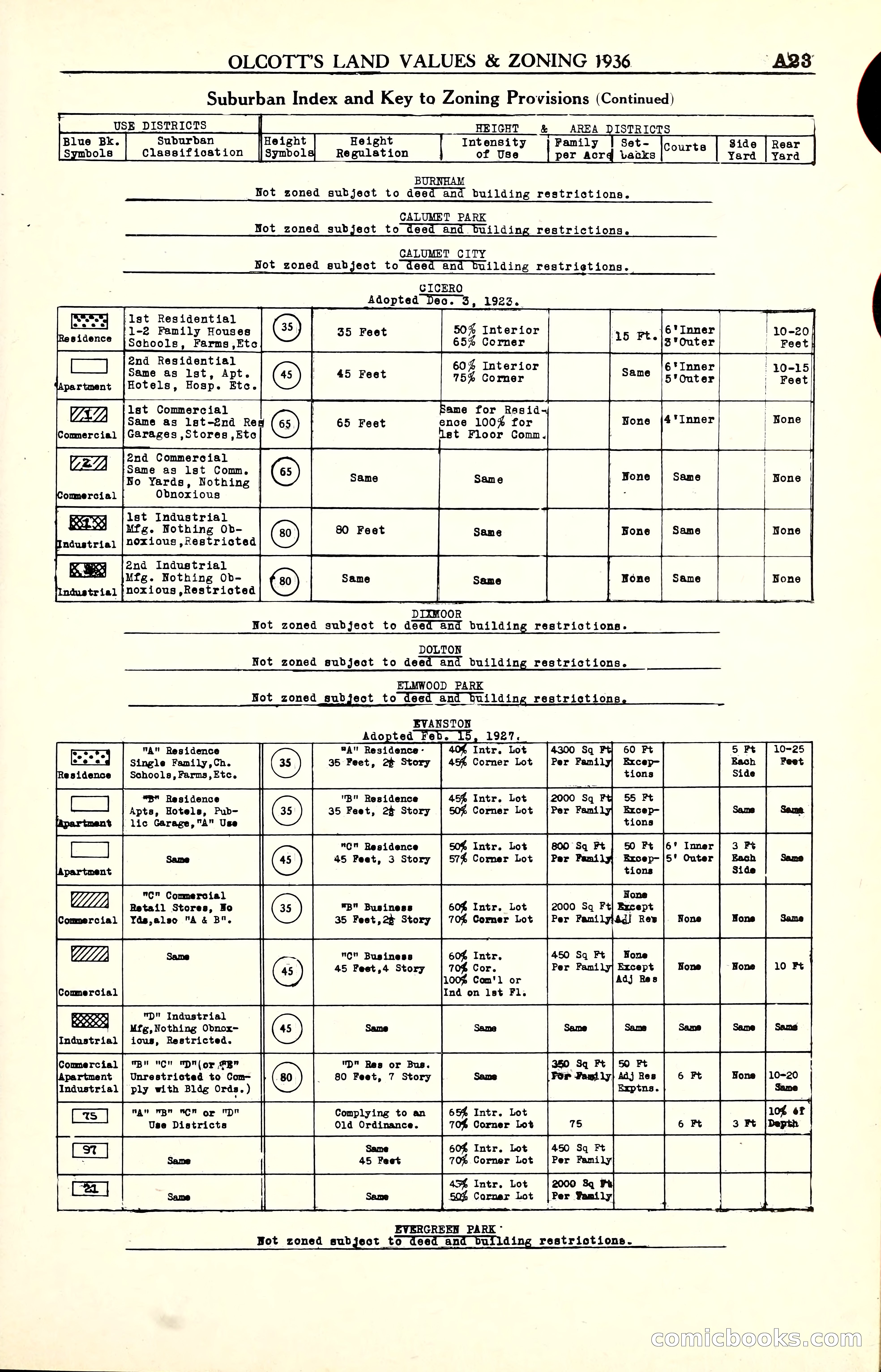Olcott's Land Values Blue Book of Chicago — page 24 of 399