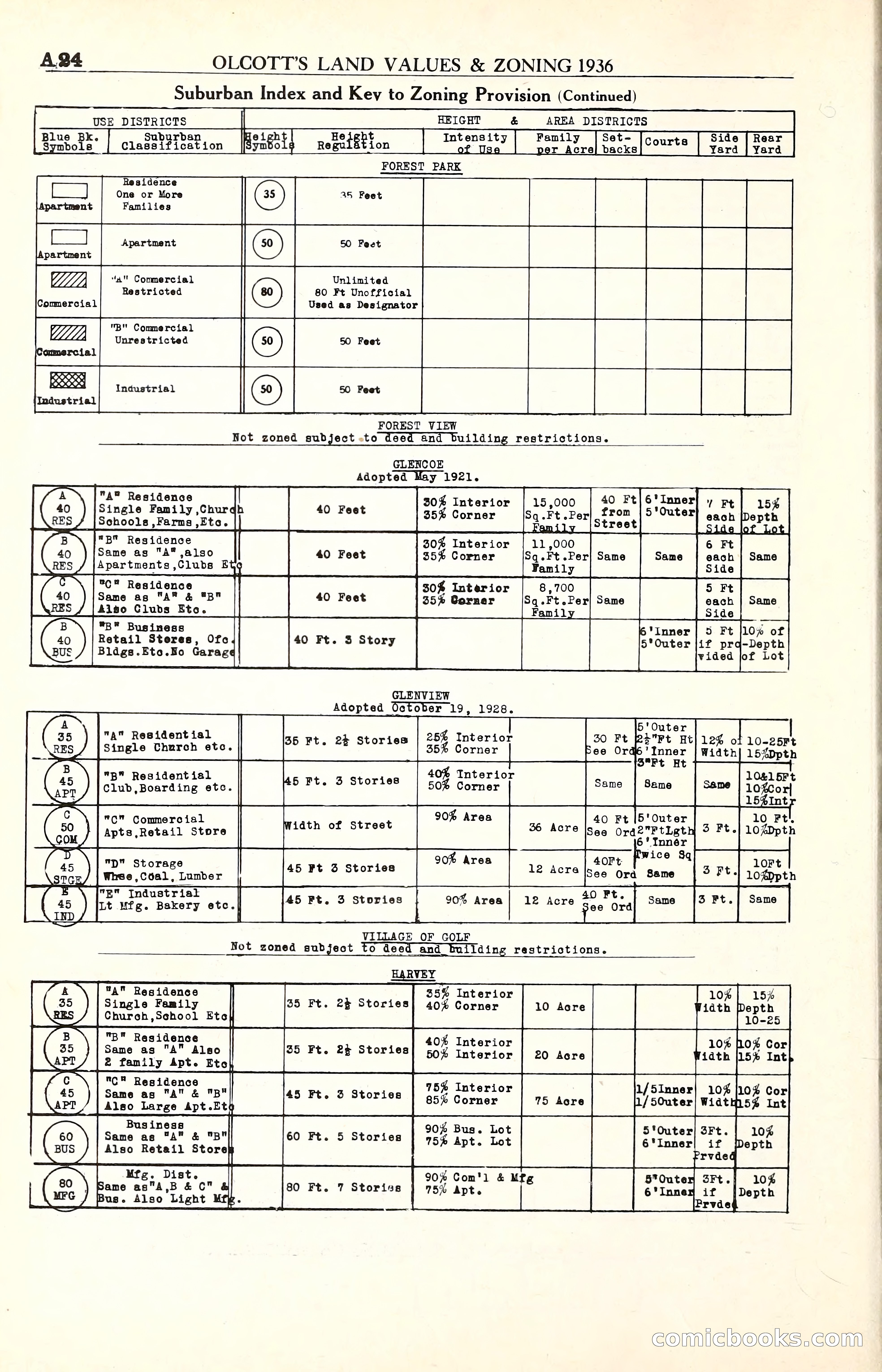 Olcott's Land Values Blue Book of Chicago — page 25 of 399