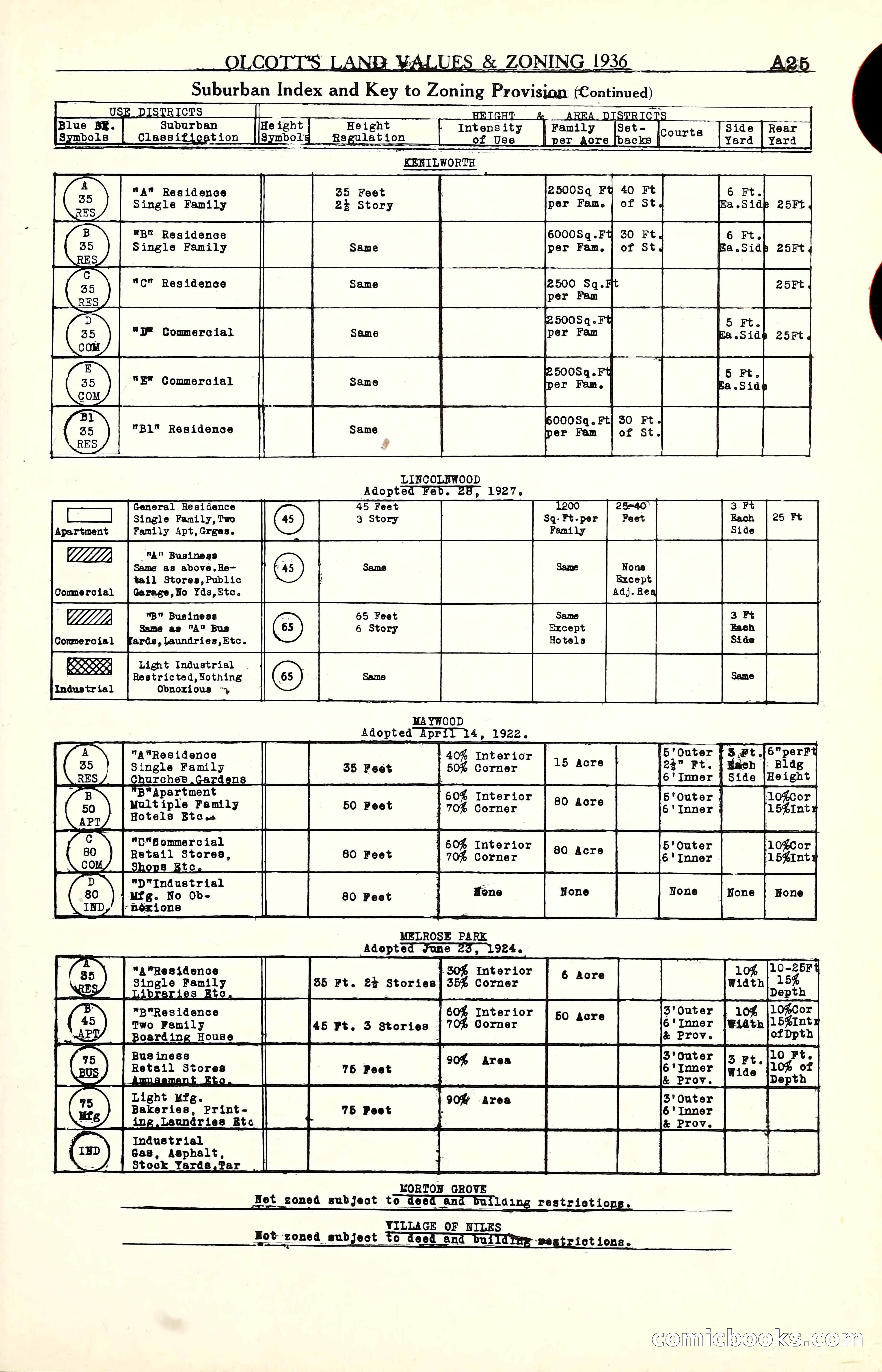 Olcott's Land Values Blue Book of Chicago — page 26 of 399
