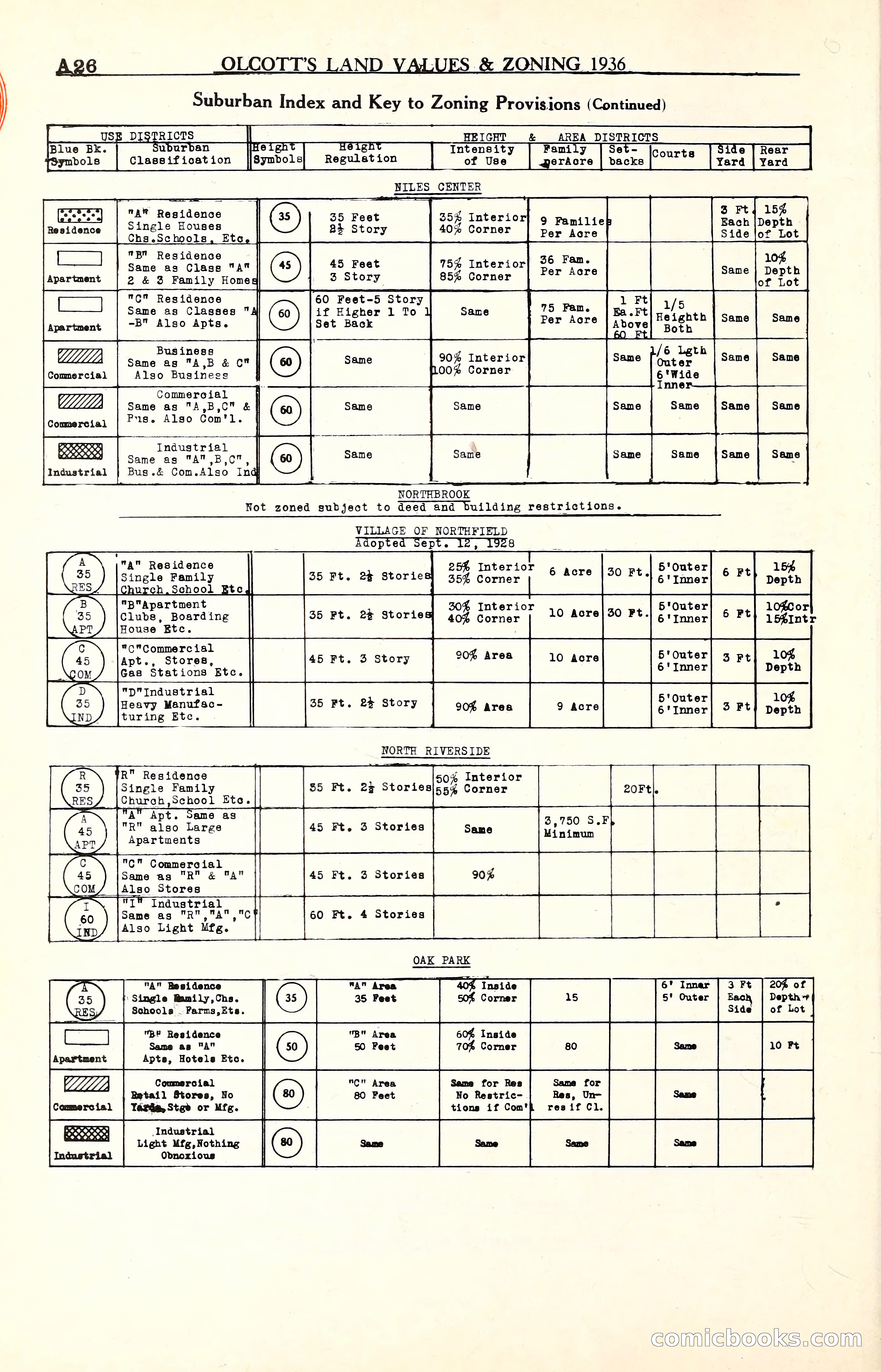 Olcott's Land Values Blue Book of Chicago — page 27 of 399