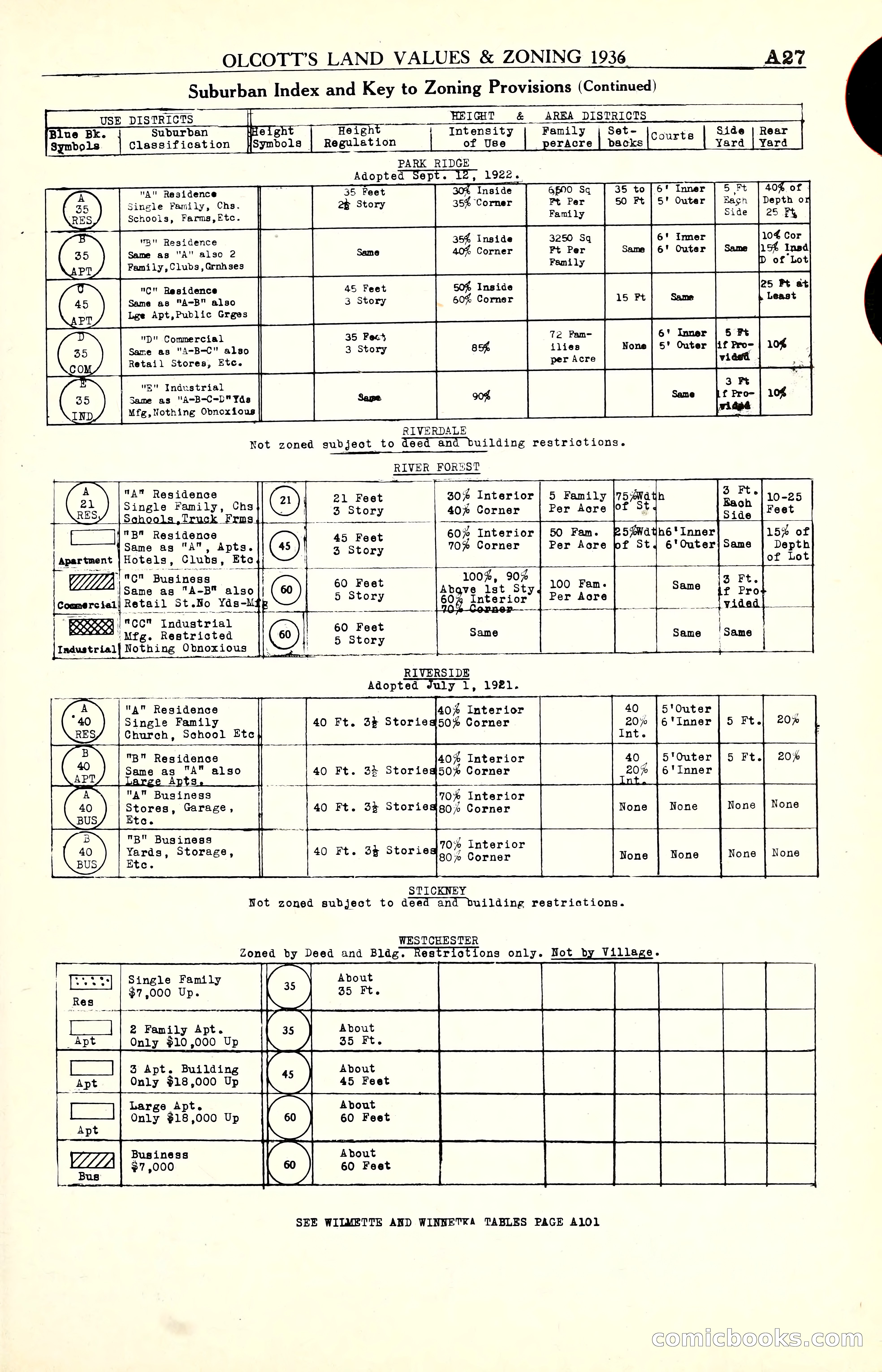 Olcott's Land Values Blue Book of Chicago — page 28 of 399
