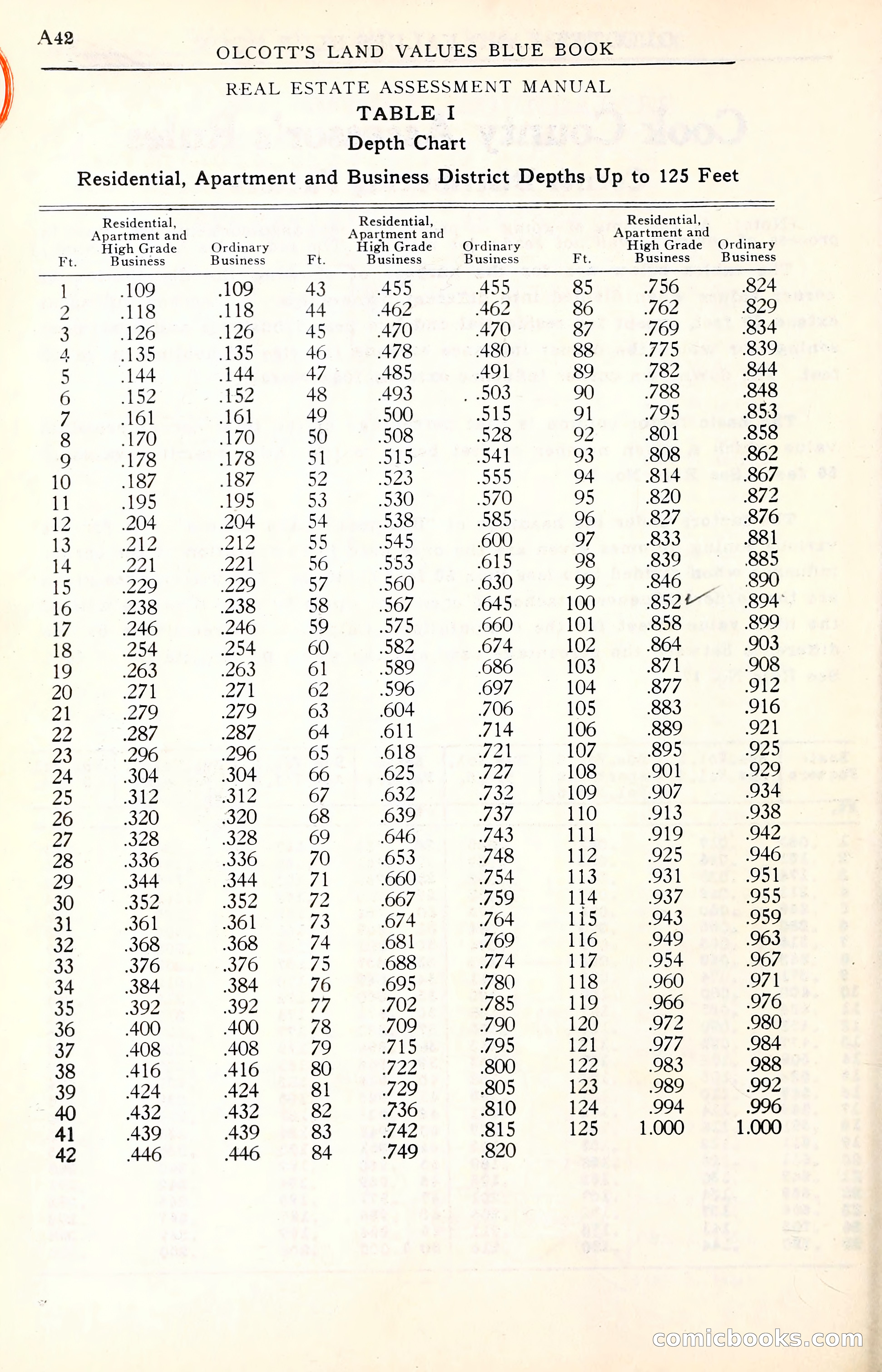 Olcott's Land Values Blue Book of Chicago — page 43 of 399