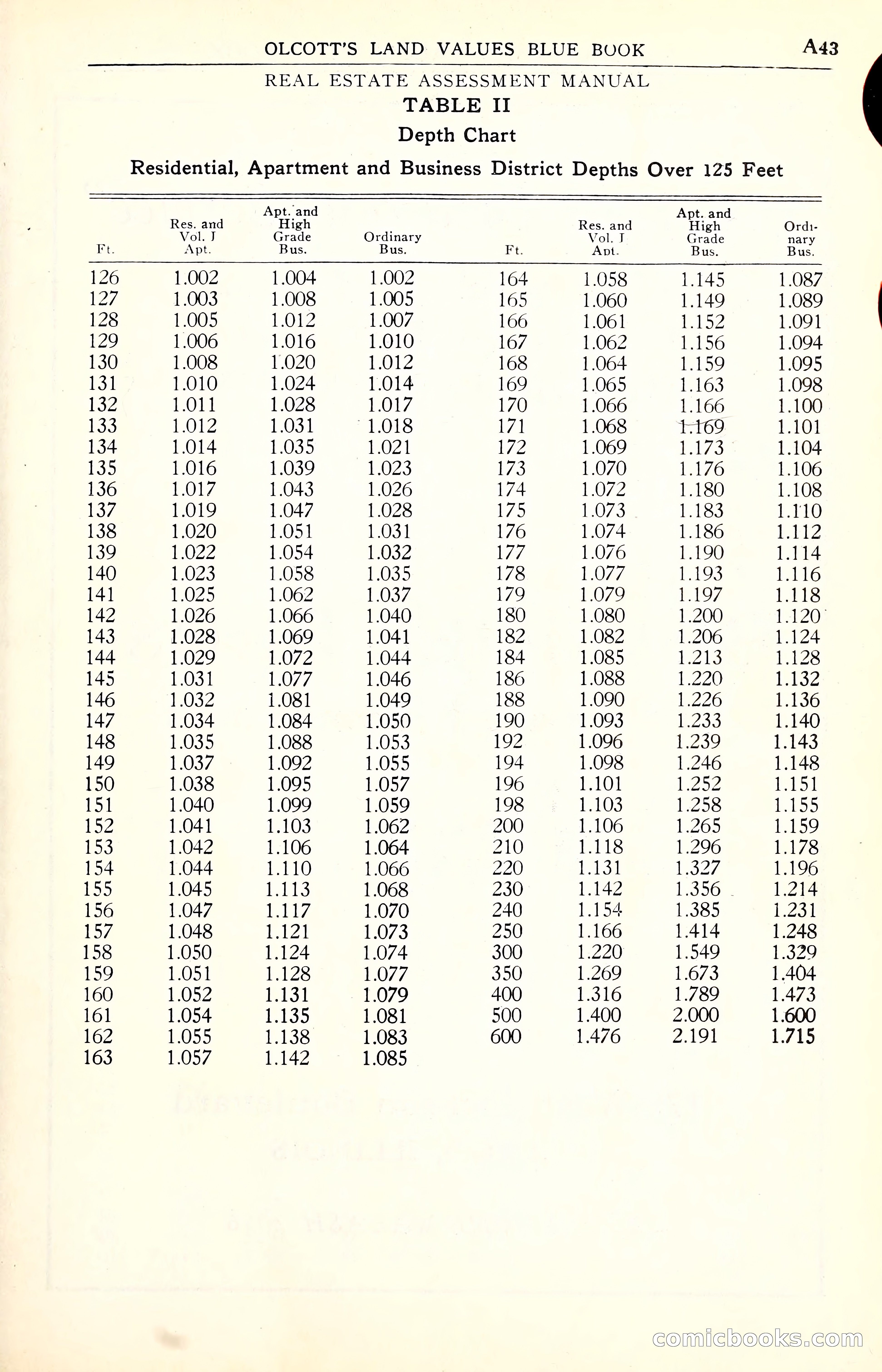 Olcott's Land Values Blue Book of Chicago — page 44 of 399