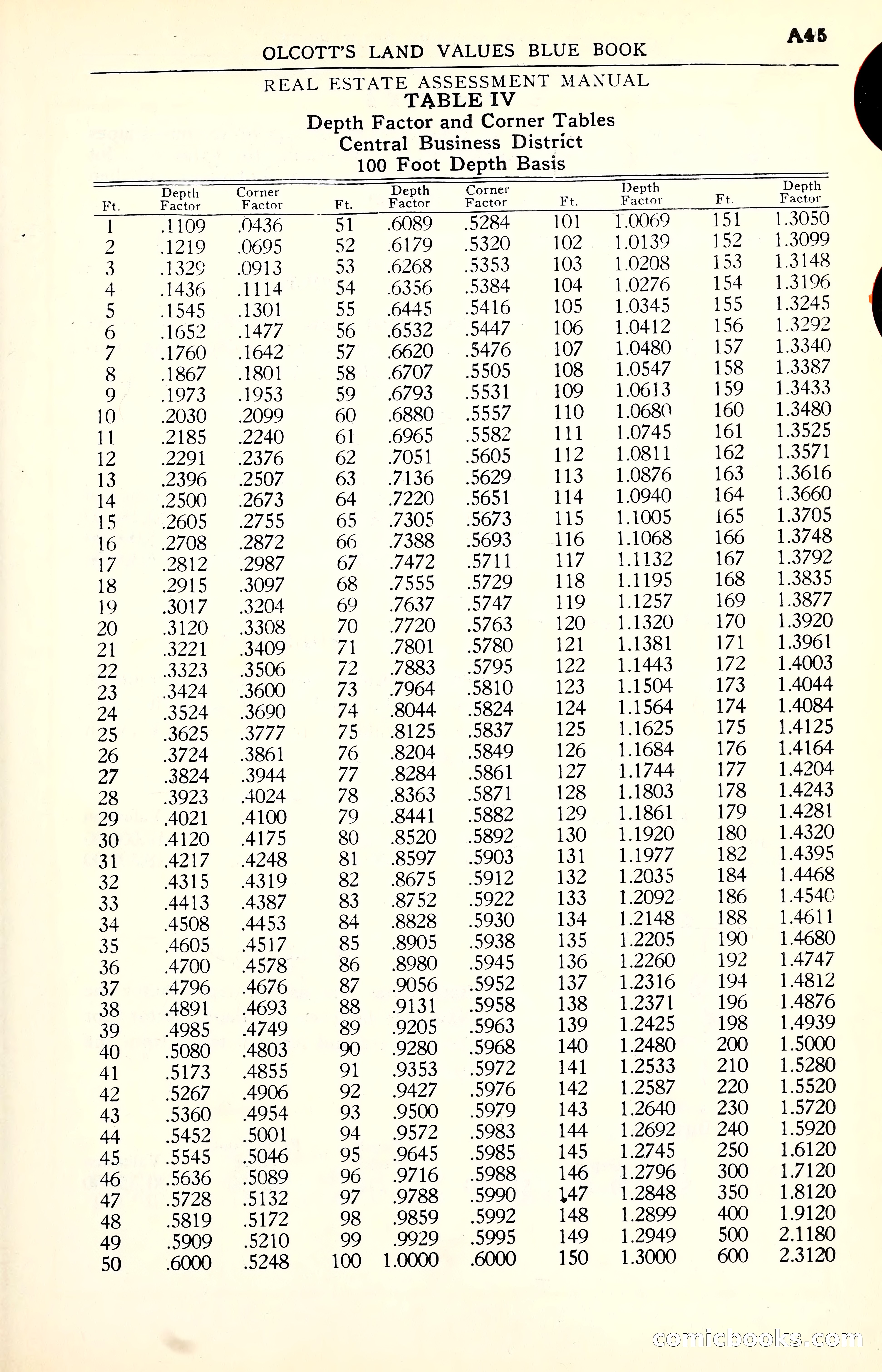 Olcott's Land Values Blue Book of Chicago — page 46 of 399