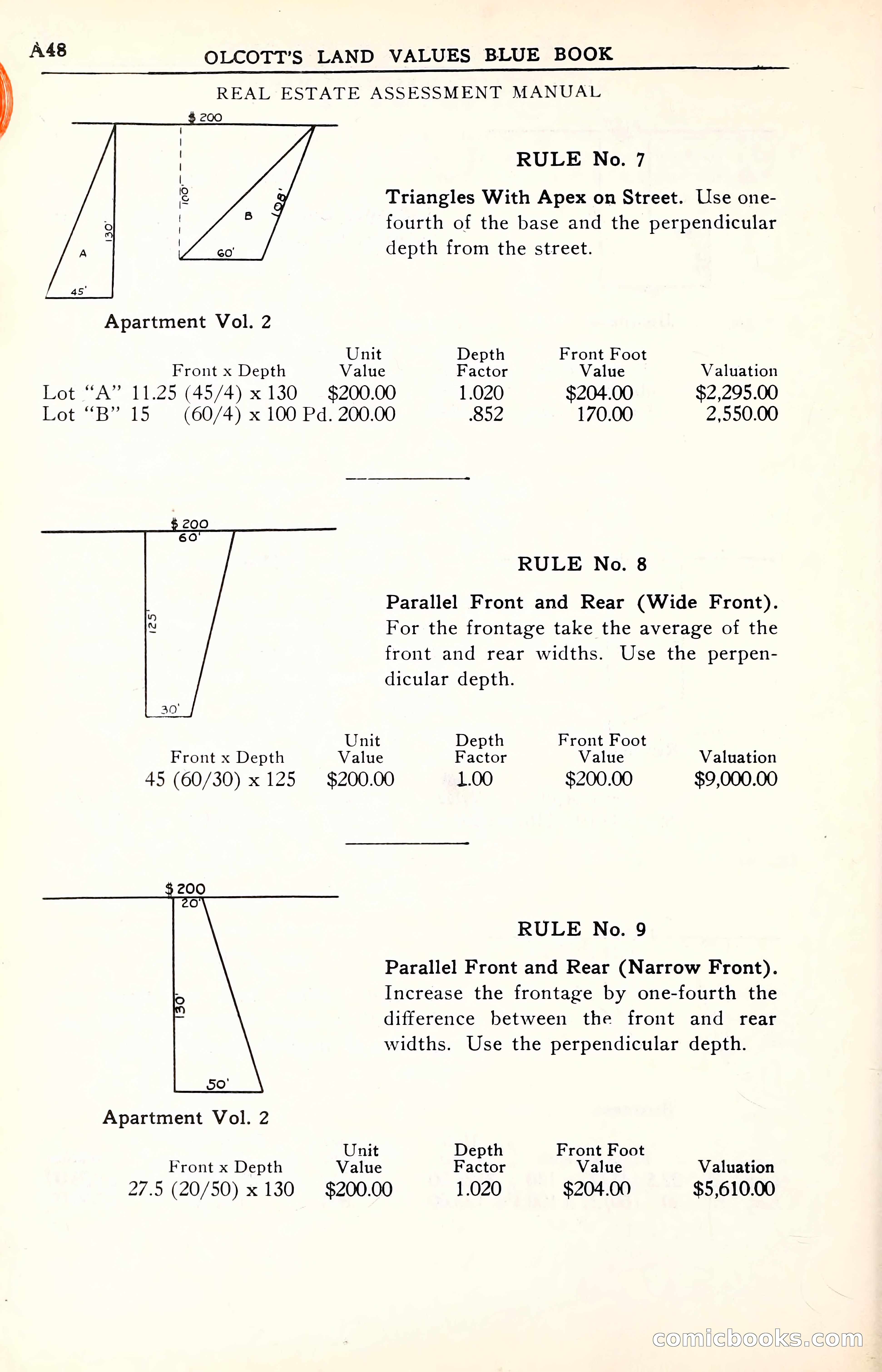 Olcott's Land Values Blue Book of Chicago — page 49 of 399