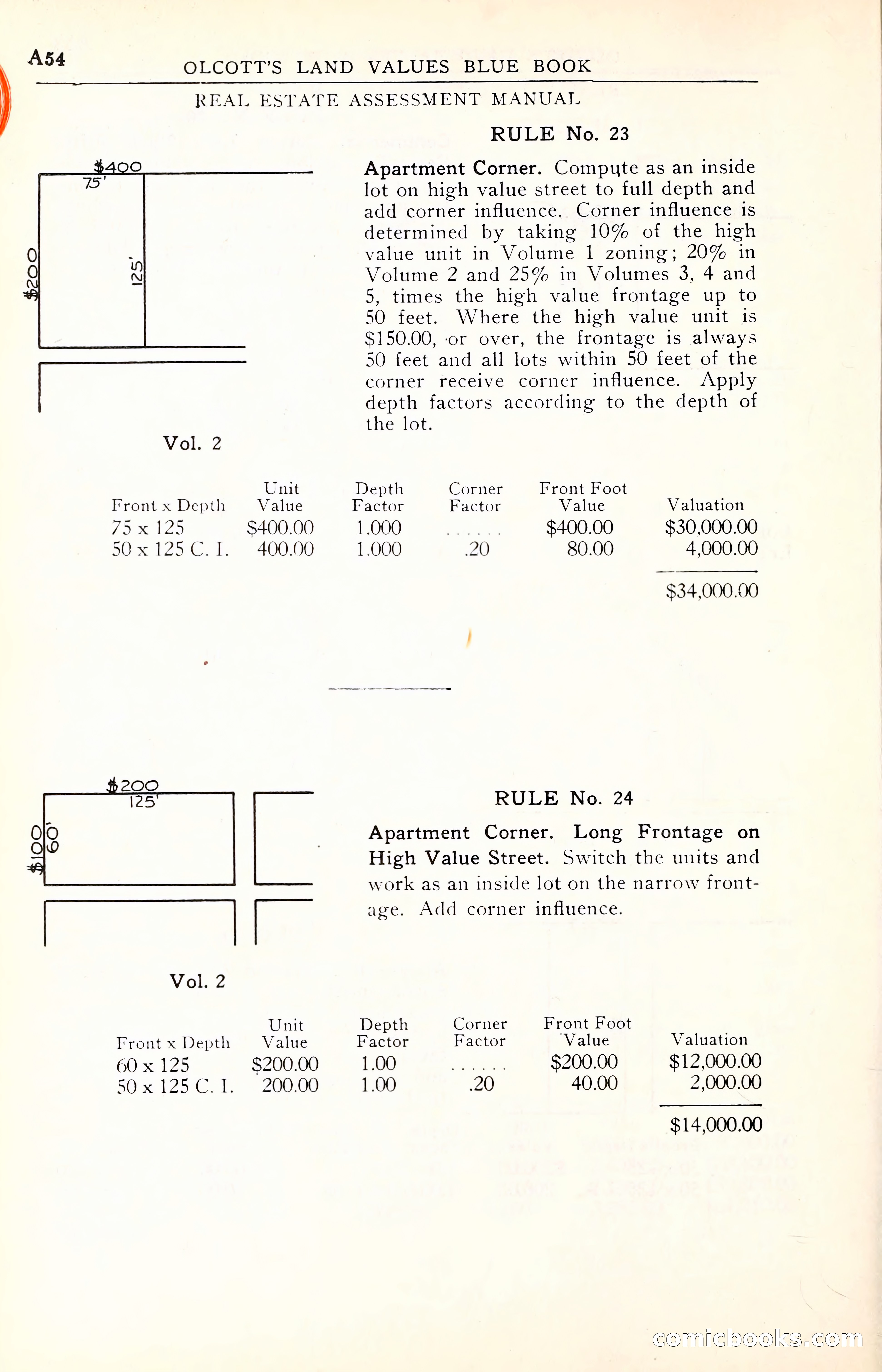 Olcott's Land Values Blue Book of Chicago — page 55 of 399