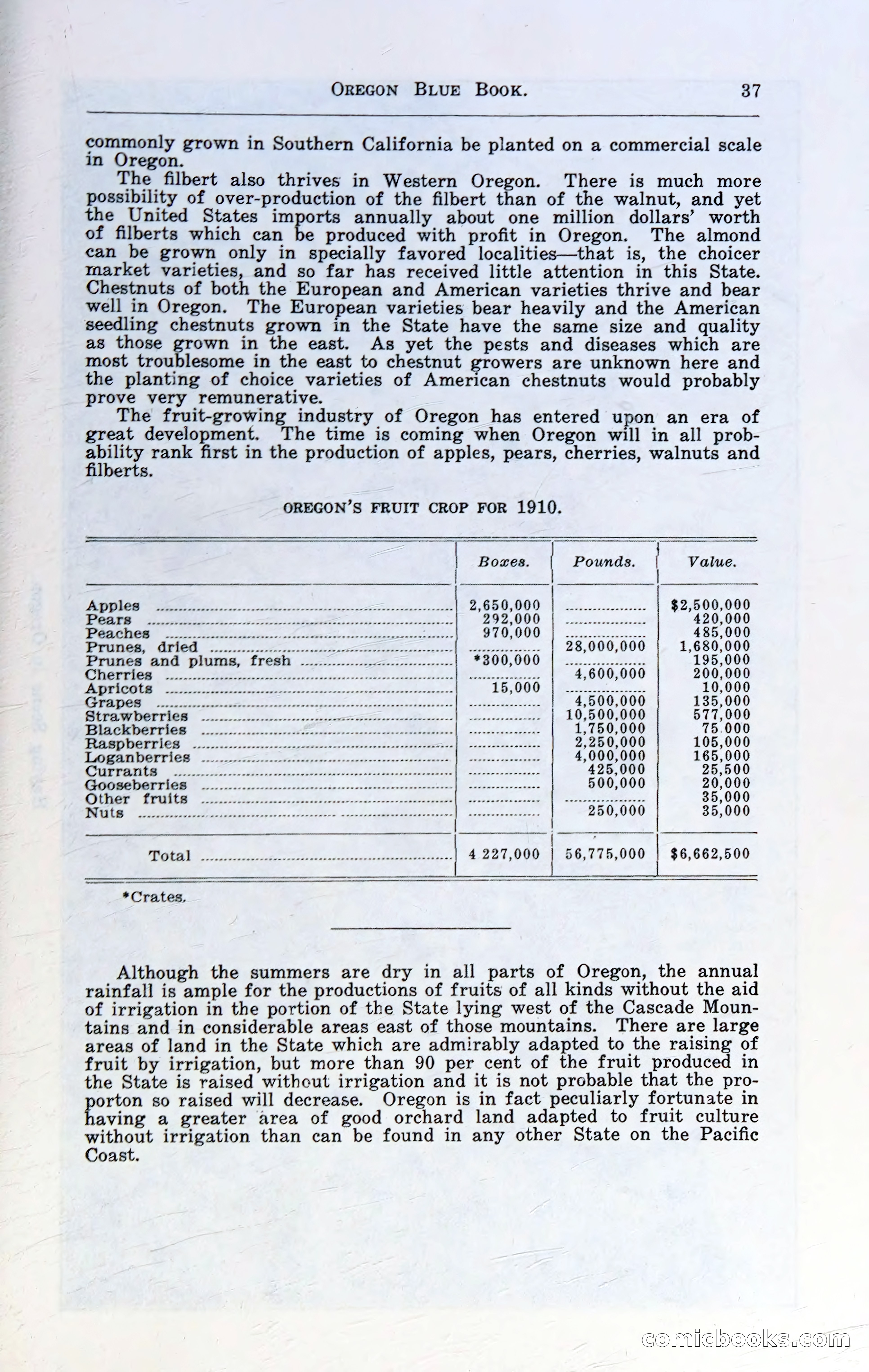 Oregon Blue Book, 1911 Commemorative Edition — page 40 of 141