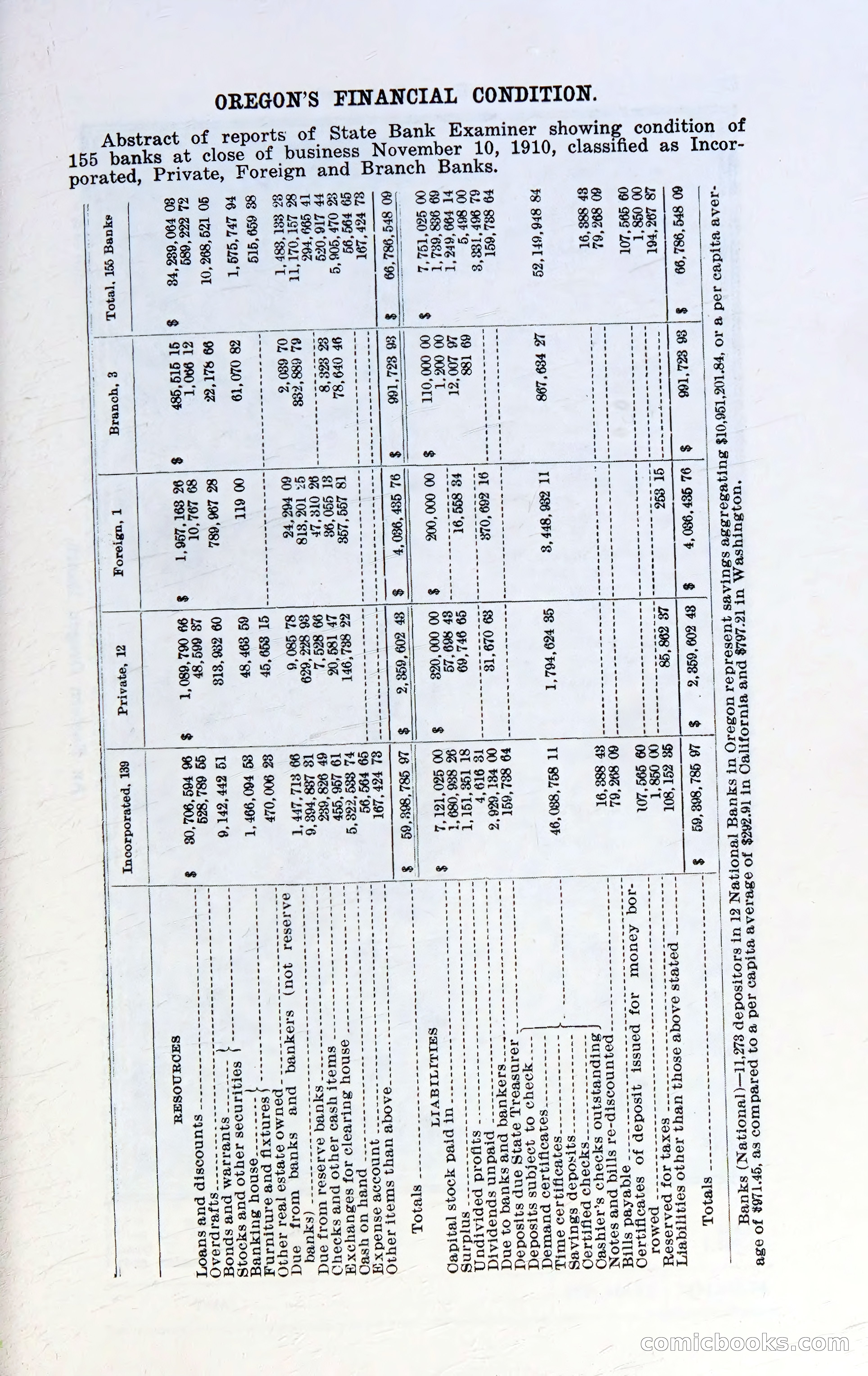 Oregon Blue Book, 1911 Commemorative Edition — page 46 of 141