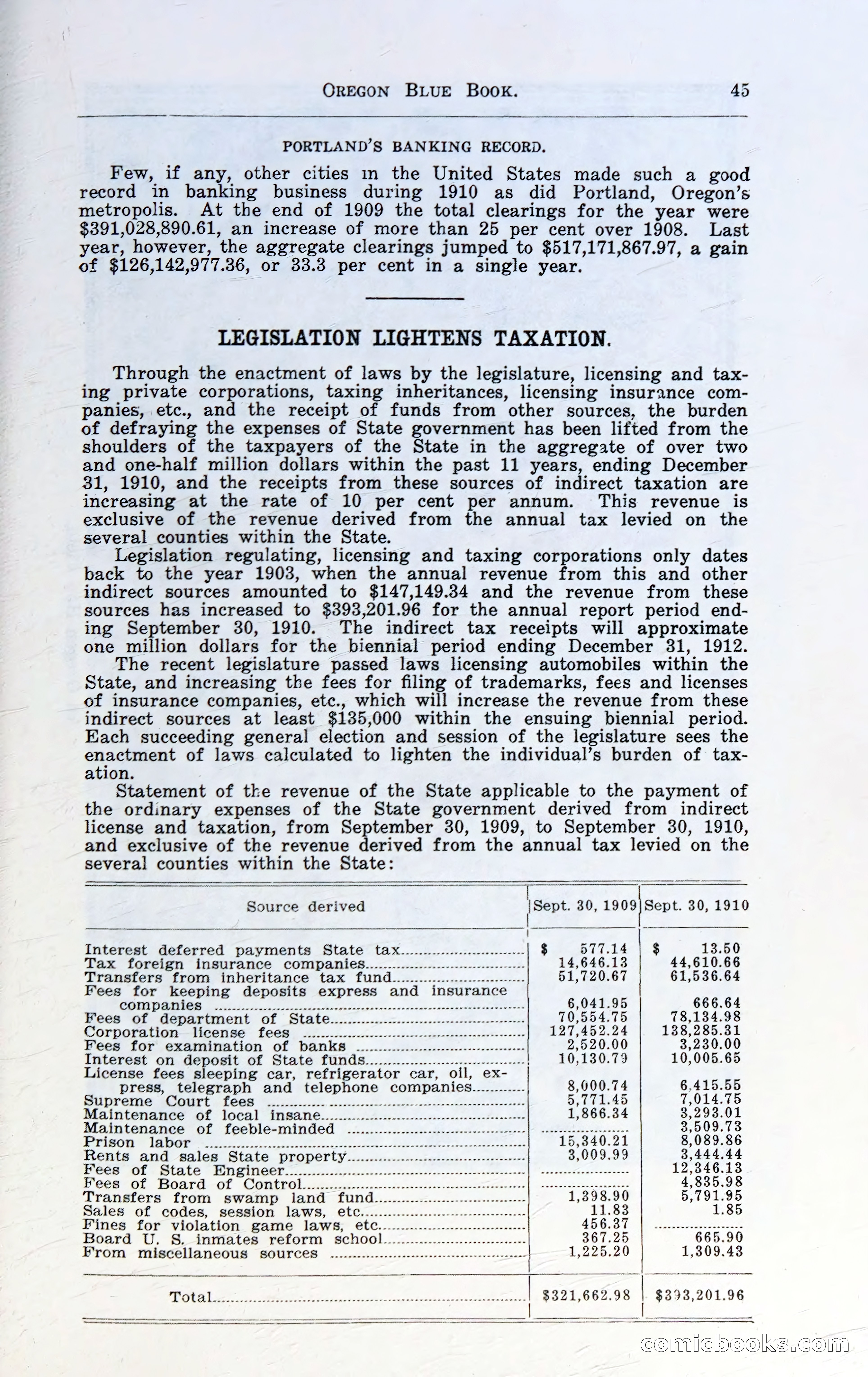 Oregon Blue Book, 1911 Commemorative Edition — page 48 of 141