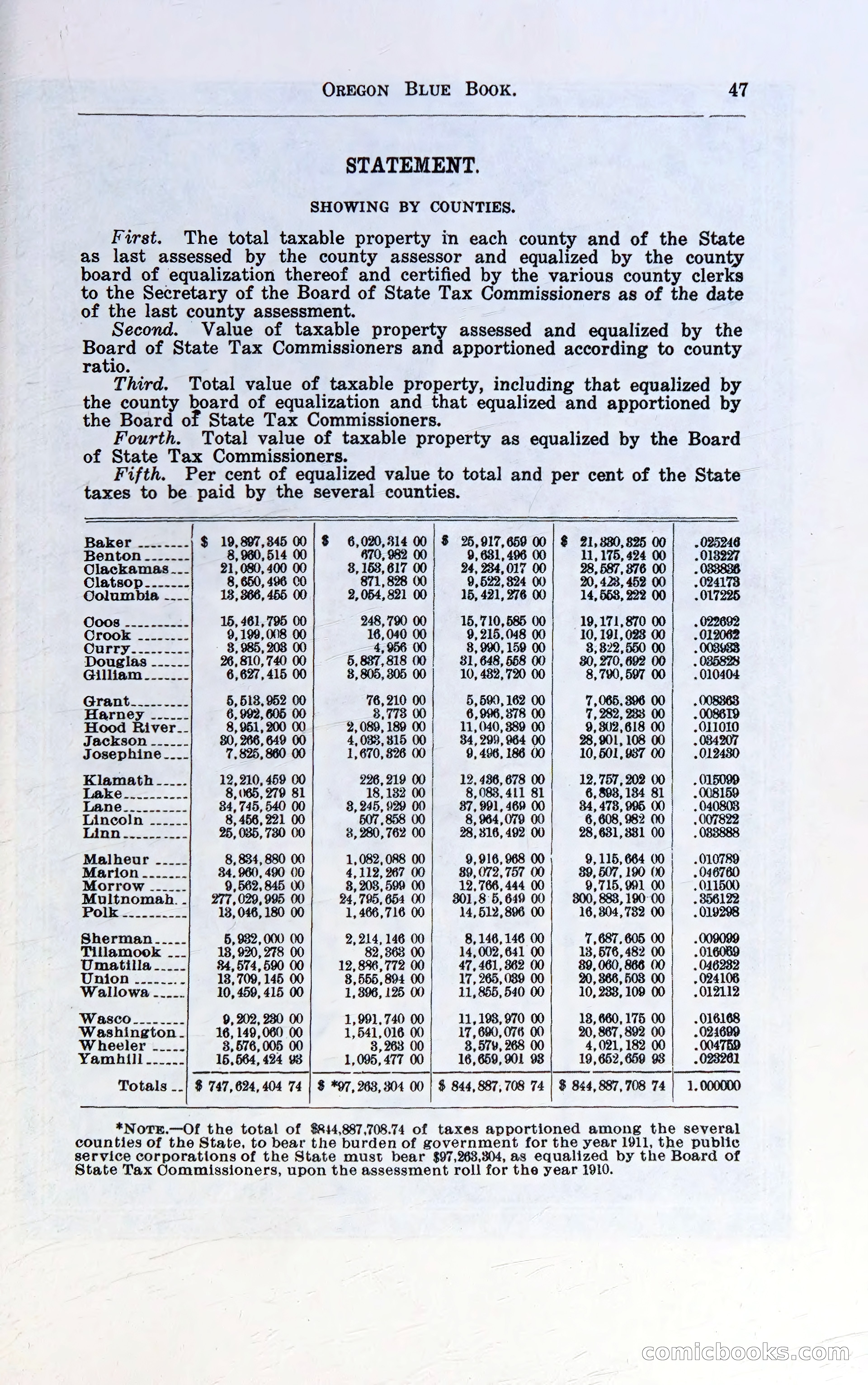 Oregon Blue Book, 1911 Commemorative Edition — page 50 of 141