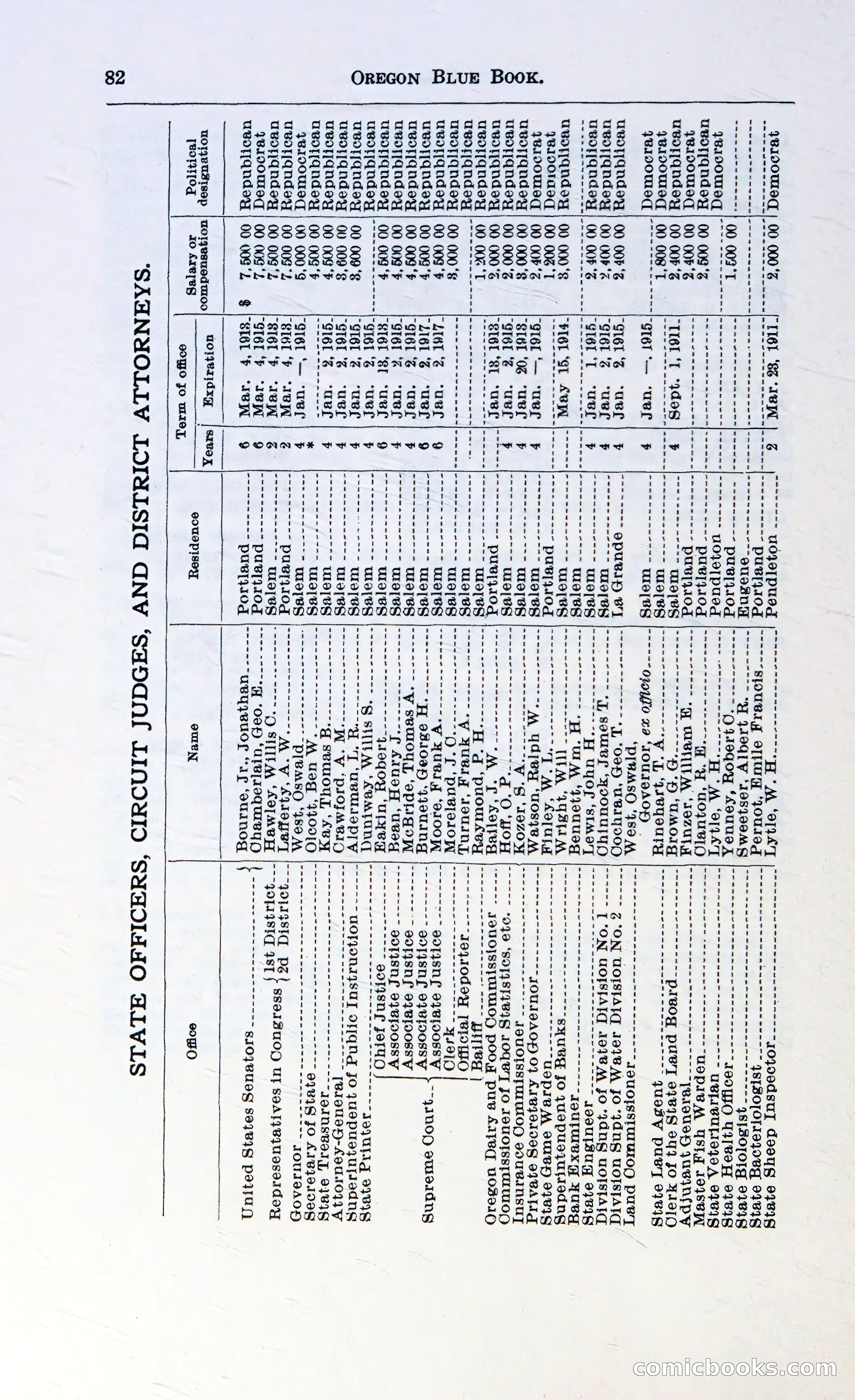 Oregon Blue Book, 1911 Commemorative Edition — page 85 of 141