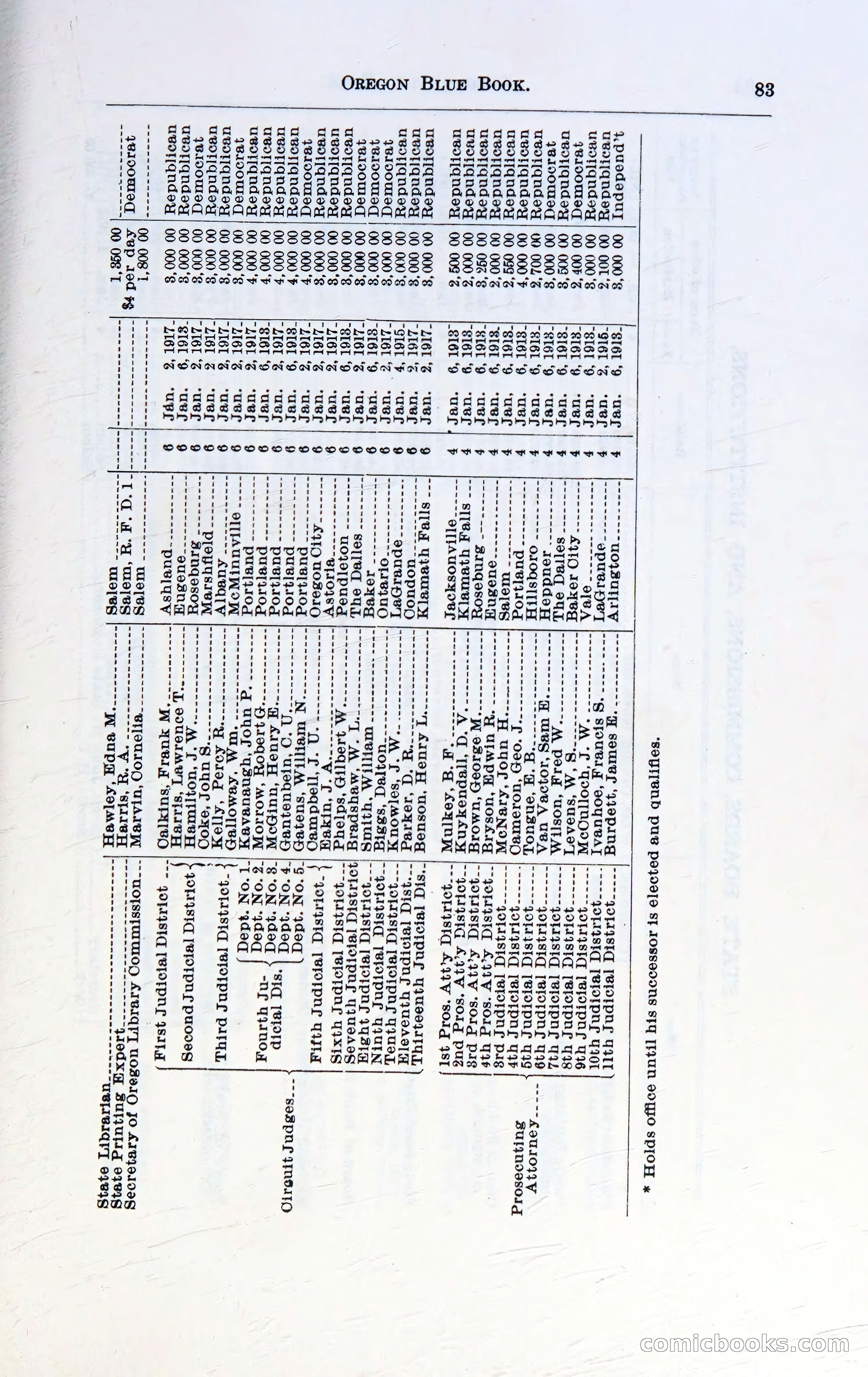 Oregon Blue Book, 1911 Commemorative Edition — page 86 of 141
