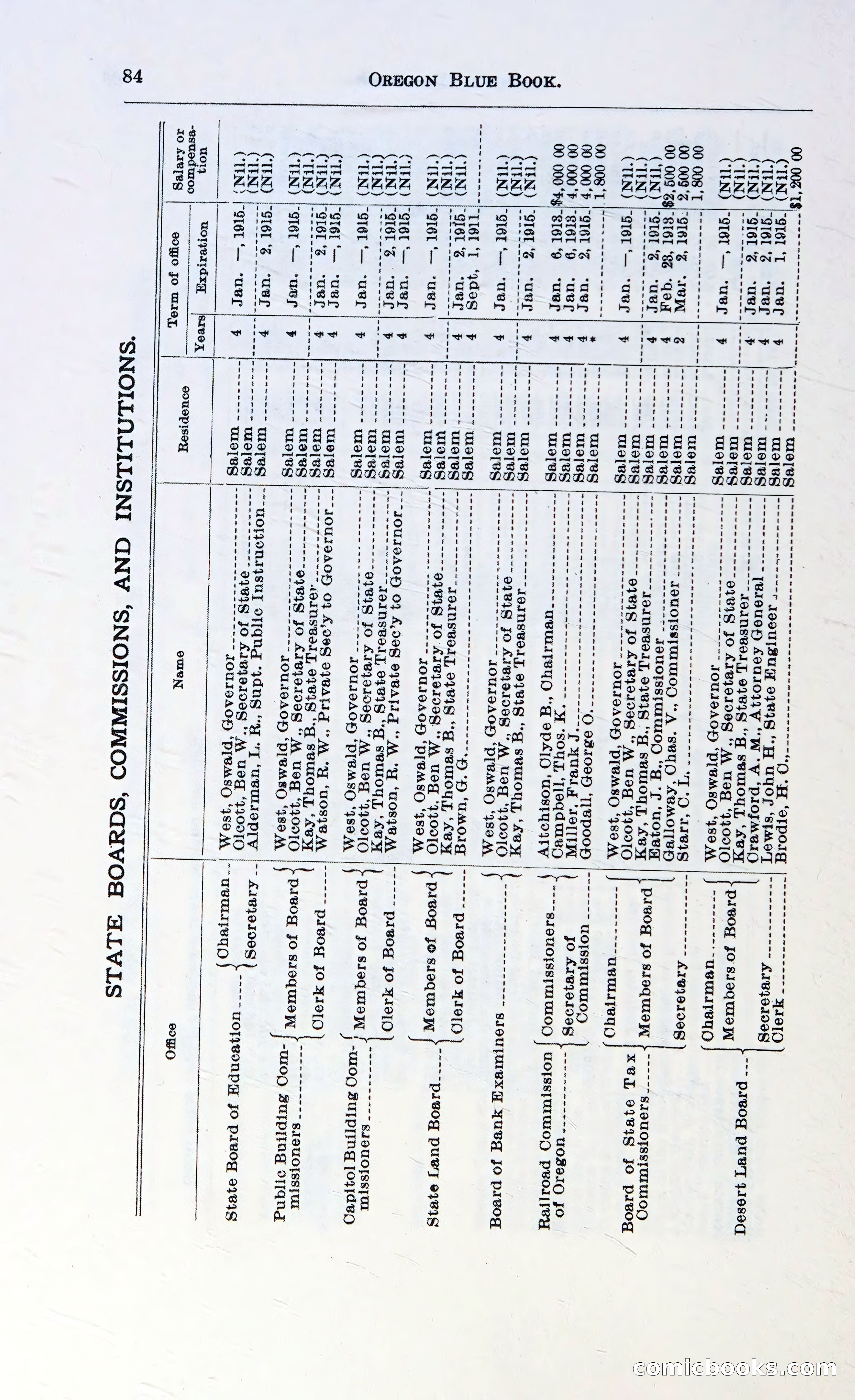 Oregon Blue Book, 1911 Commemorative Edition — page 87 of 141