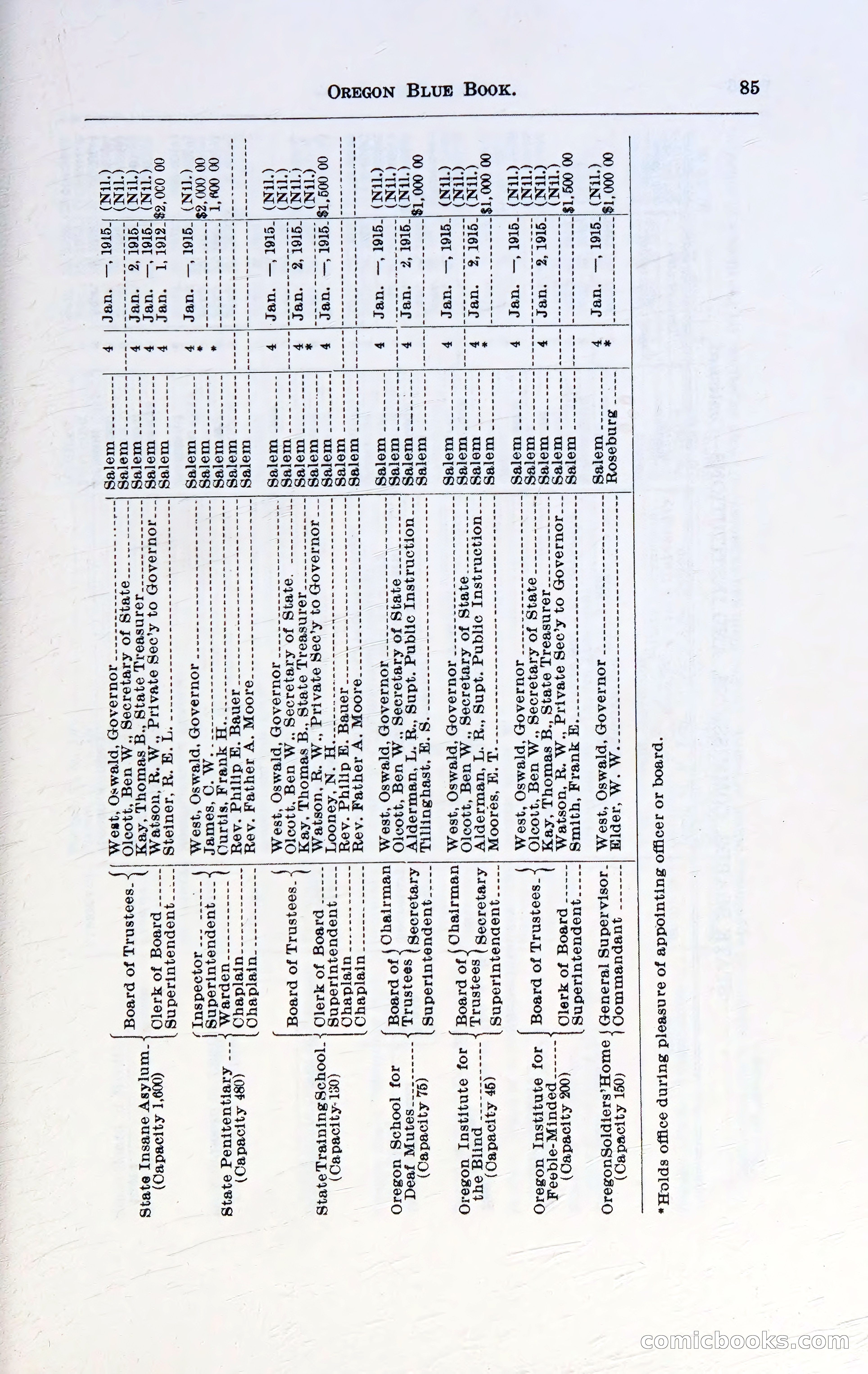 Oregon Blue Book, 1911 Commemorative Edition — page 88 of 141