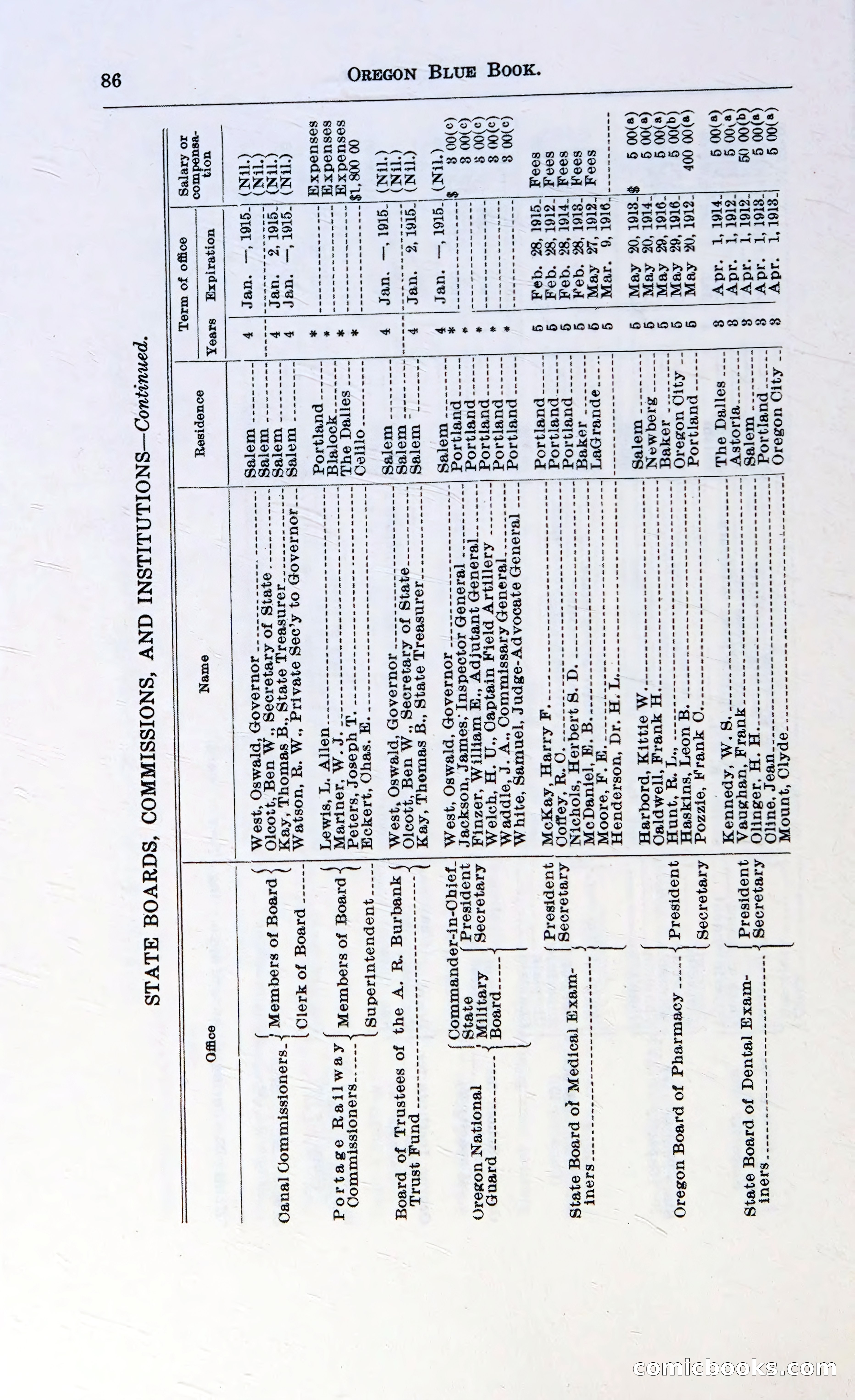 Oregon Blue Book, 1911 Commemorative Edition — page 89 of 141