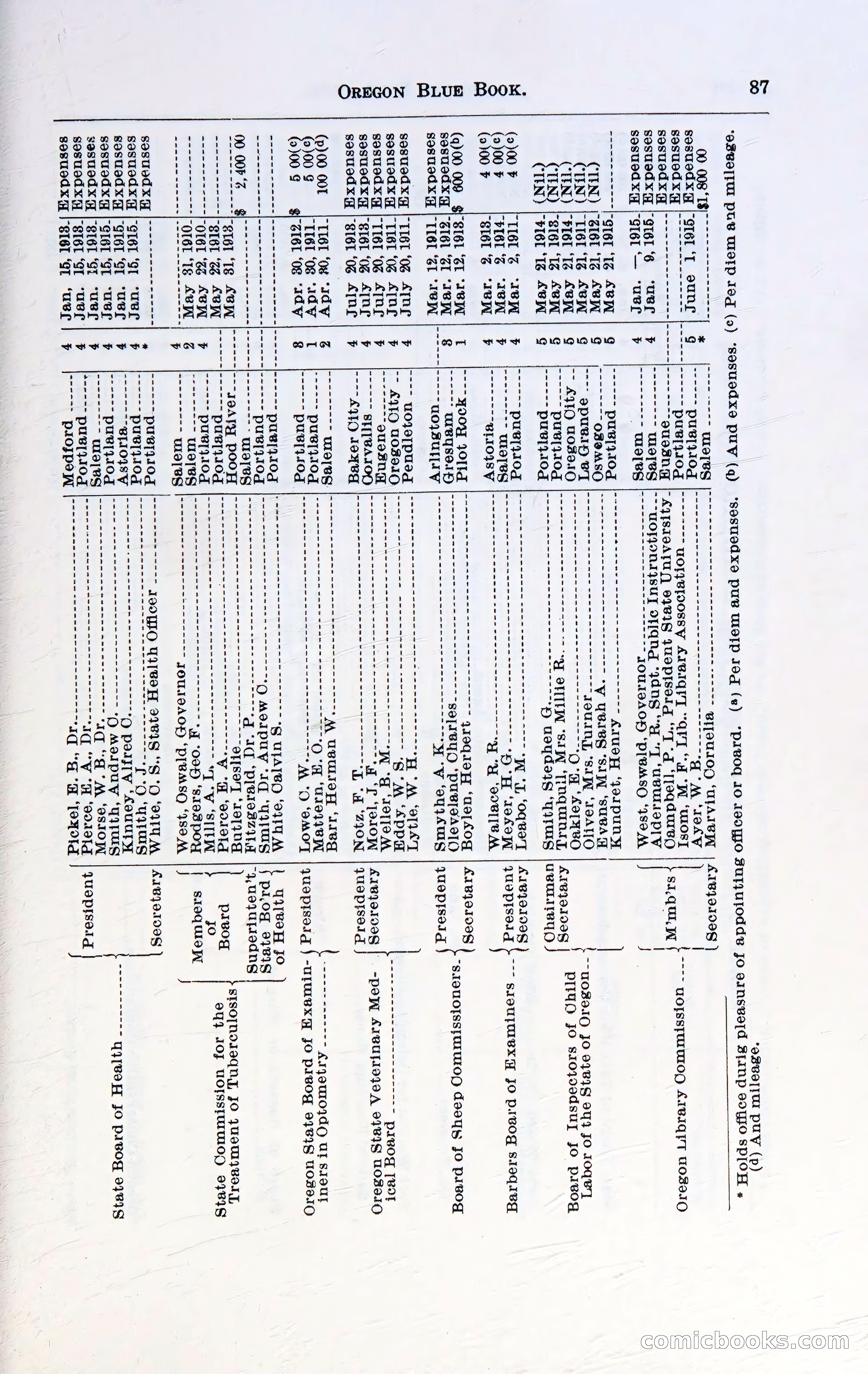 Oregon Blue Book, 1911 Commemorative Edition — page 90 of 141
