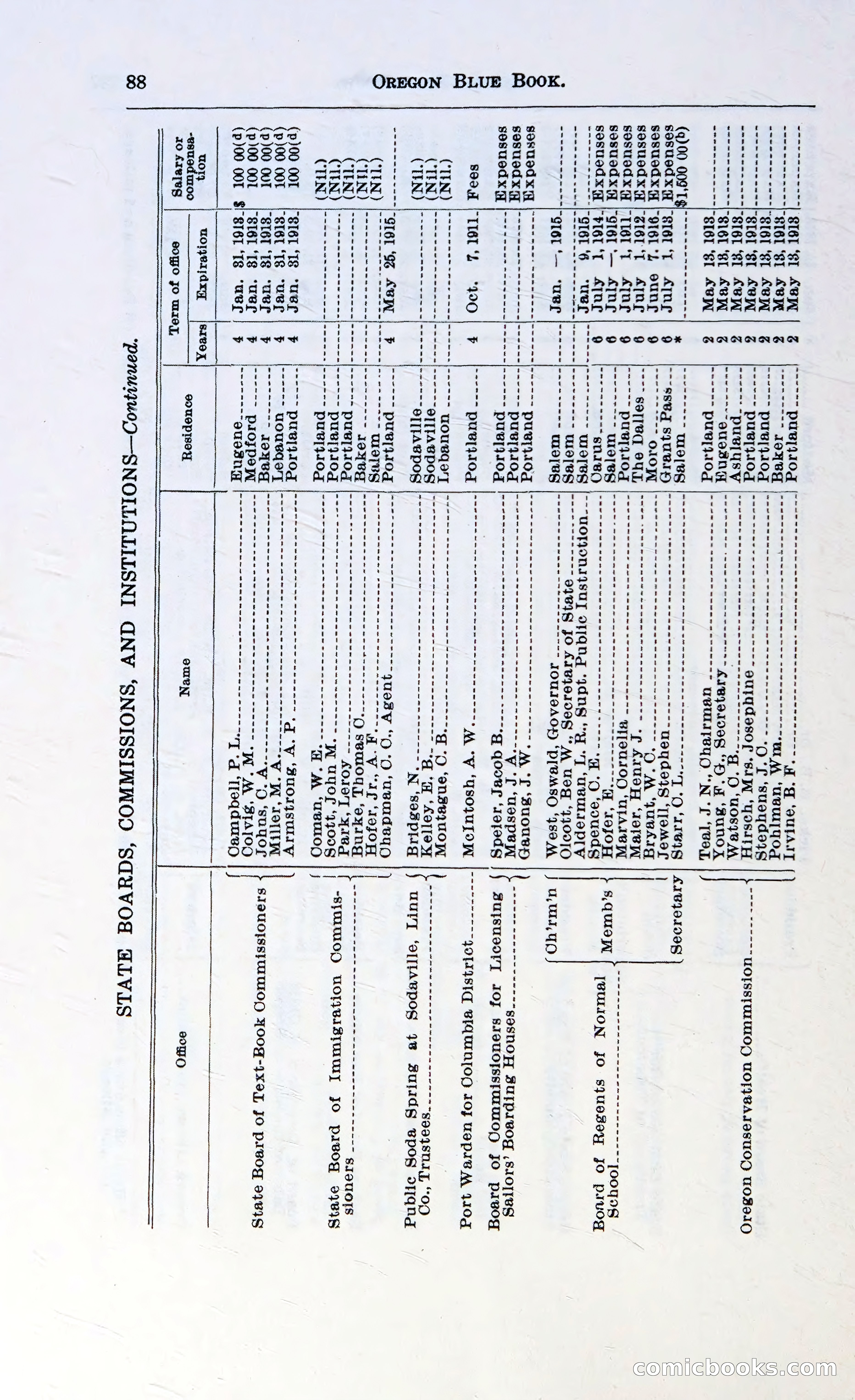 Oregon Blue Book, 1911 Commemorative Edition — page 91 of 141