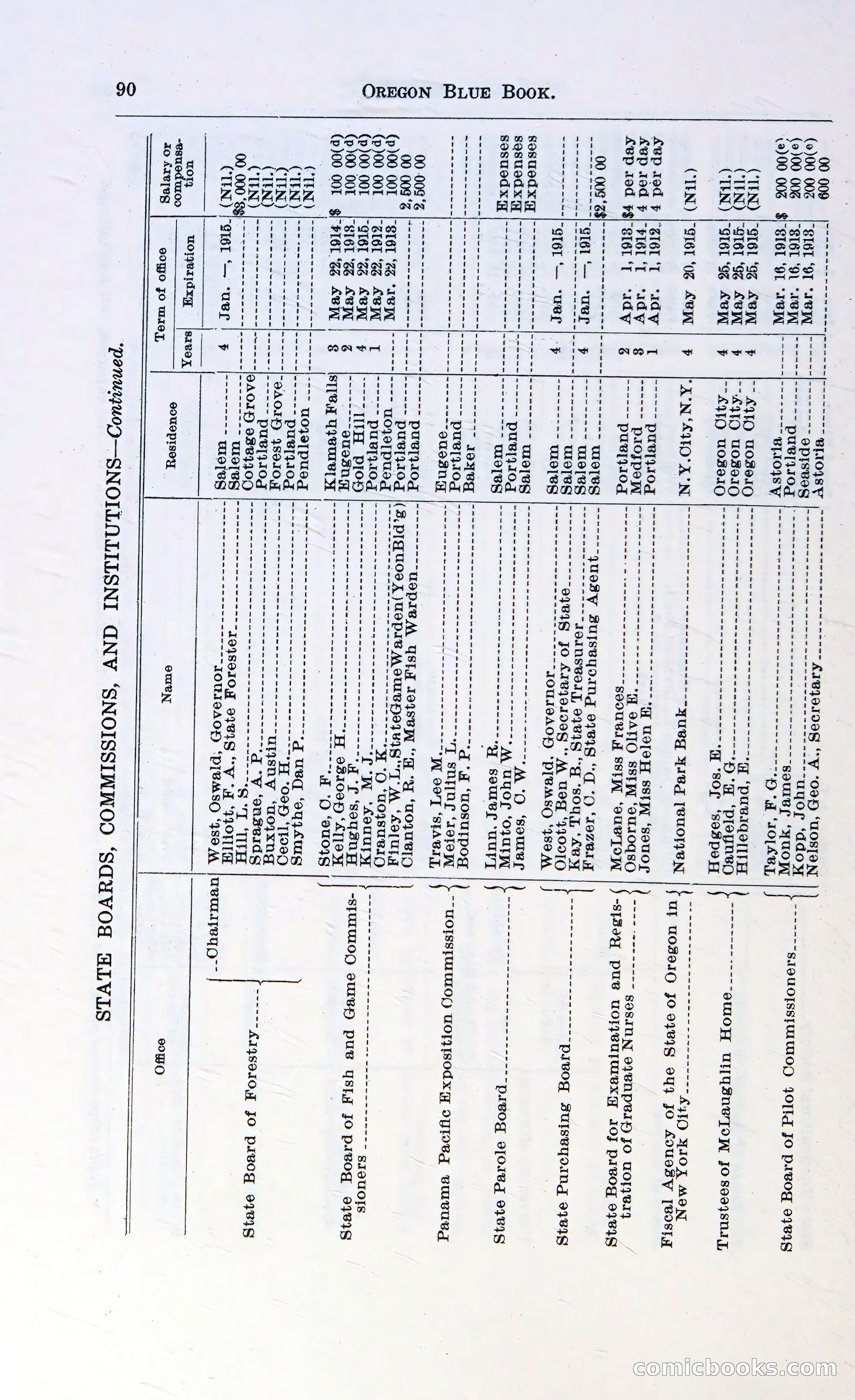 Oregon Blue Book, 1911 Commemorative Edition — page 93 of 141