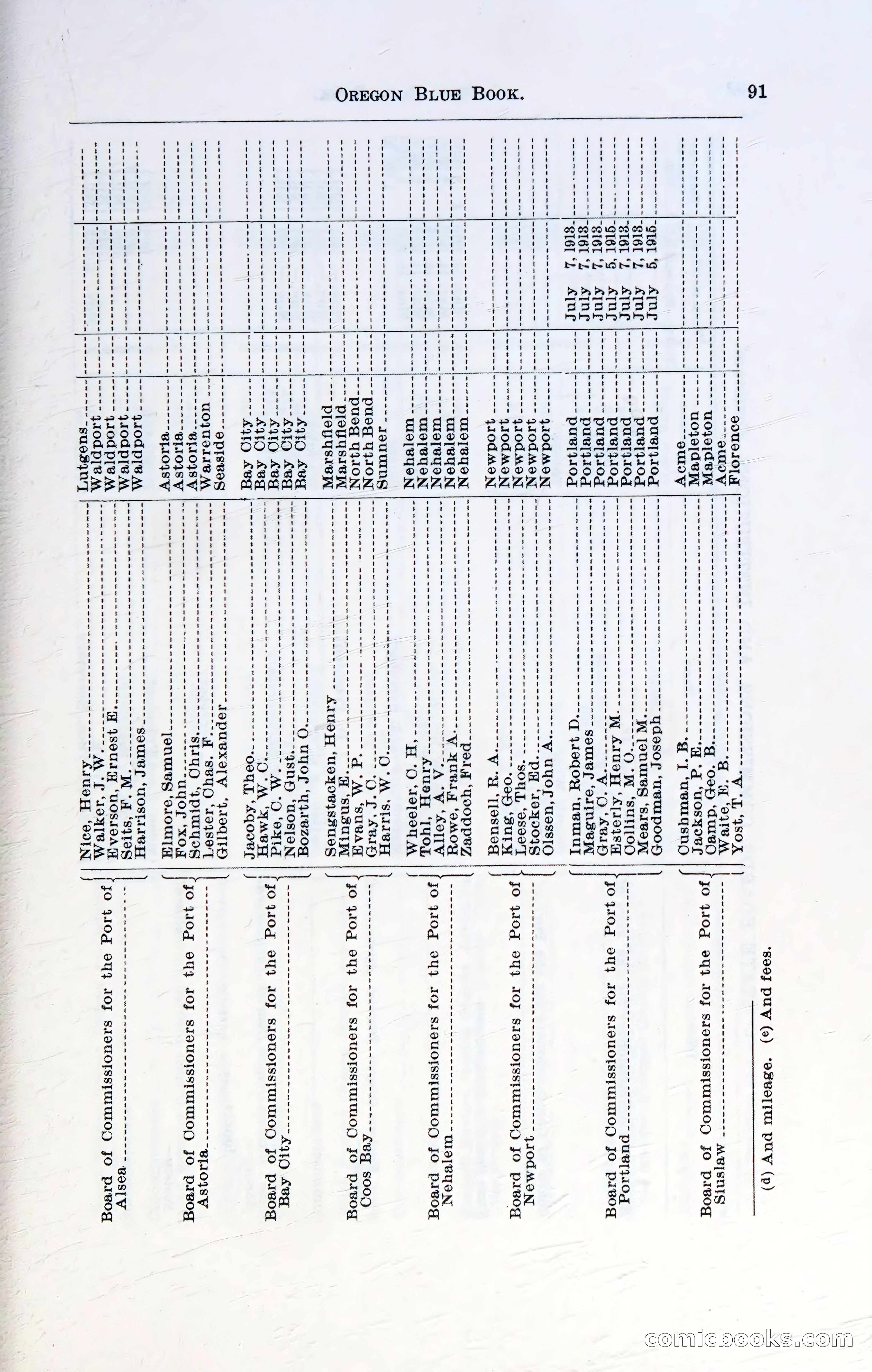 Oregon Blue Book, 1911 Commemorative Edition — page 94 of 141