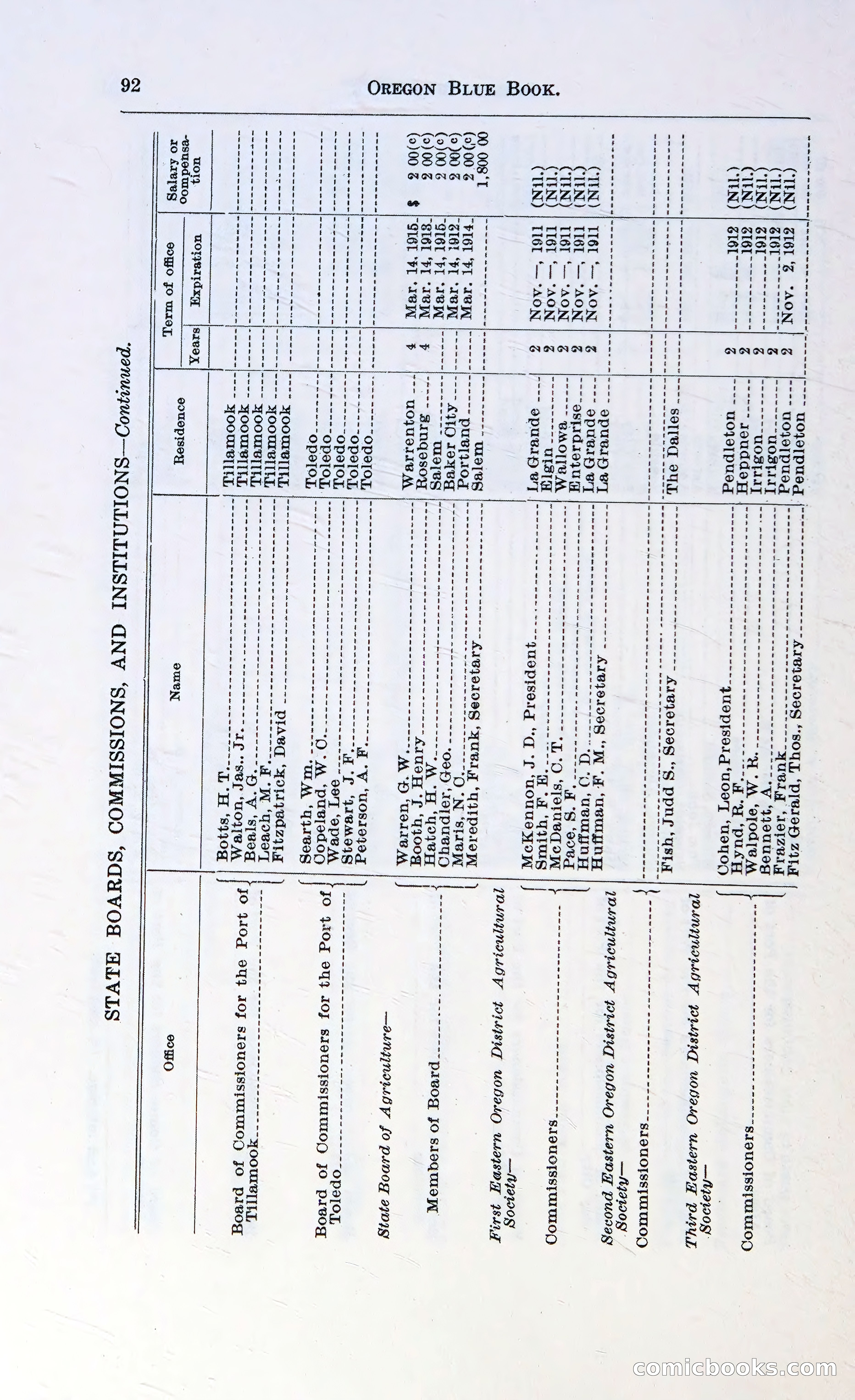 Oregon Blue Book, 1911 Commemorative Edition — page 95 of 141