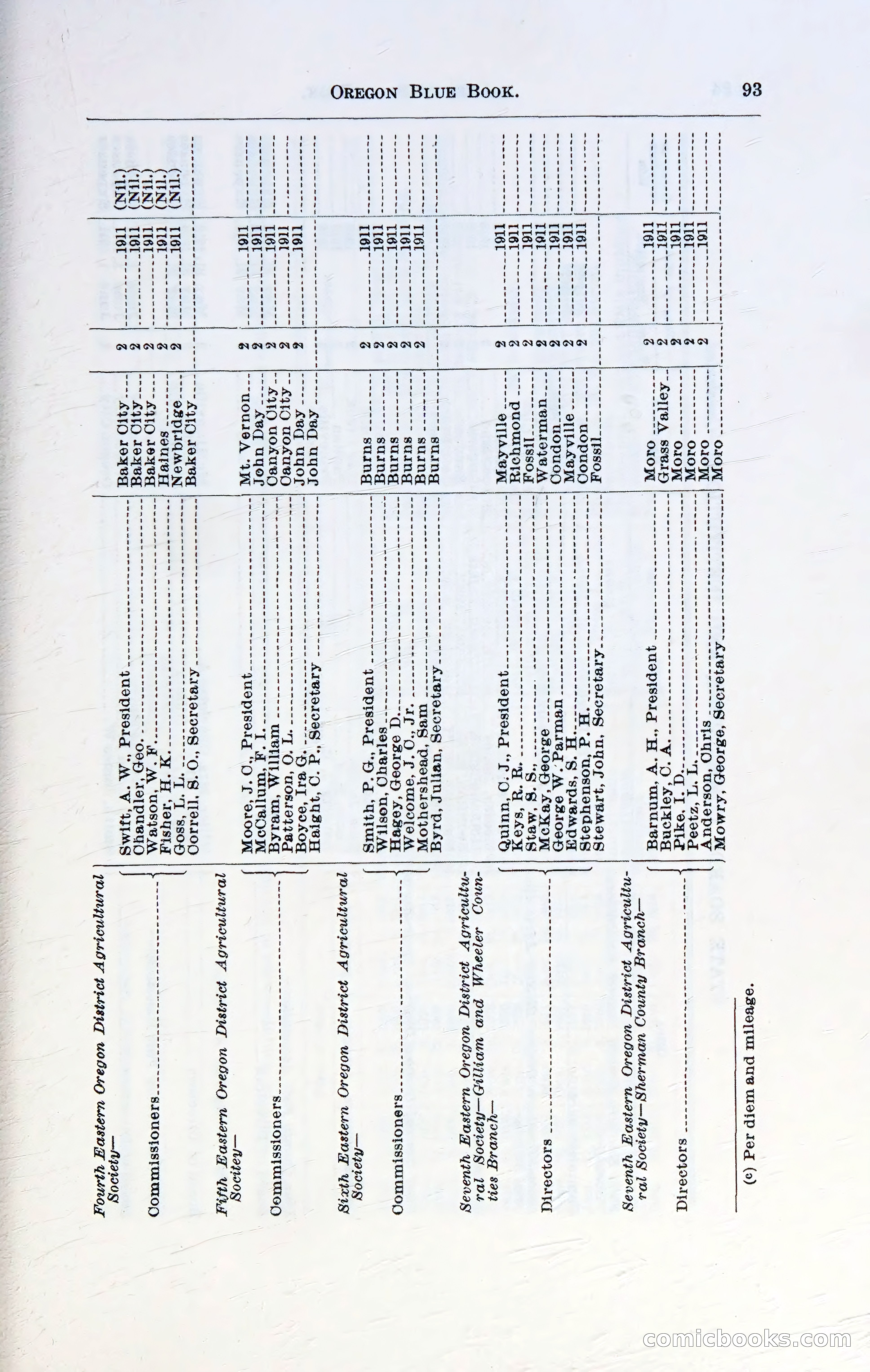Oregon Blue Book, 1911 Commemorative Edition — page 96 of 141