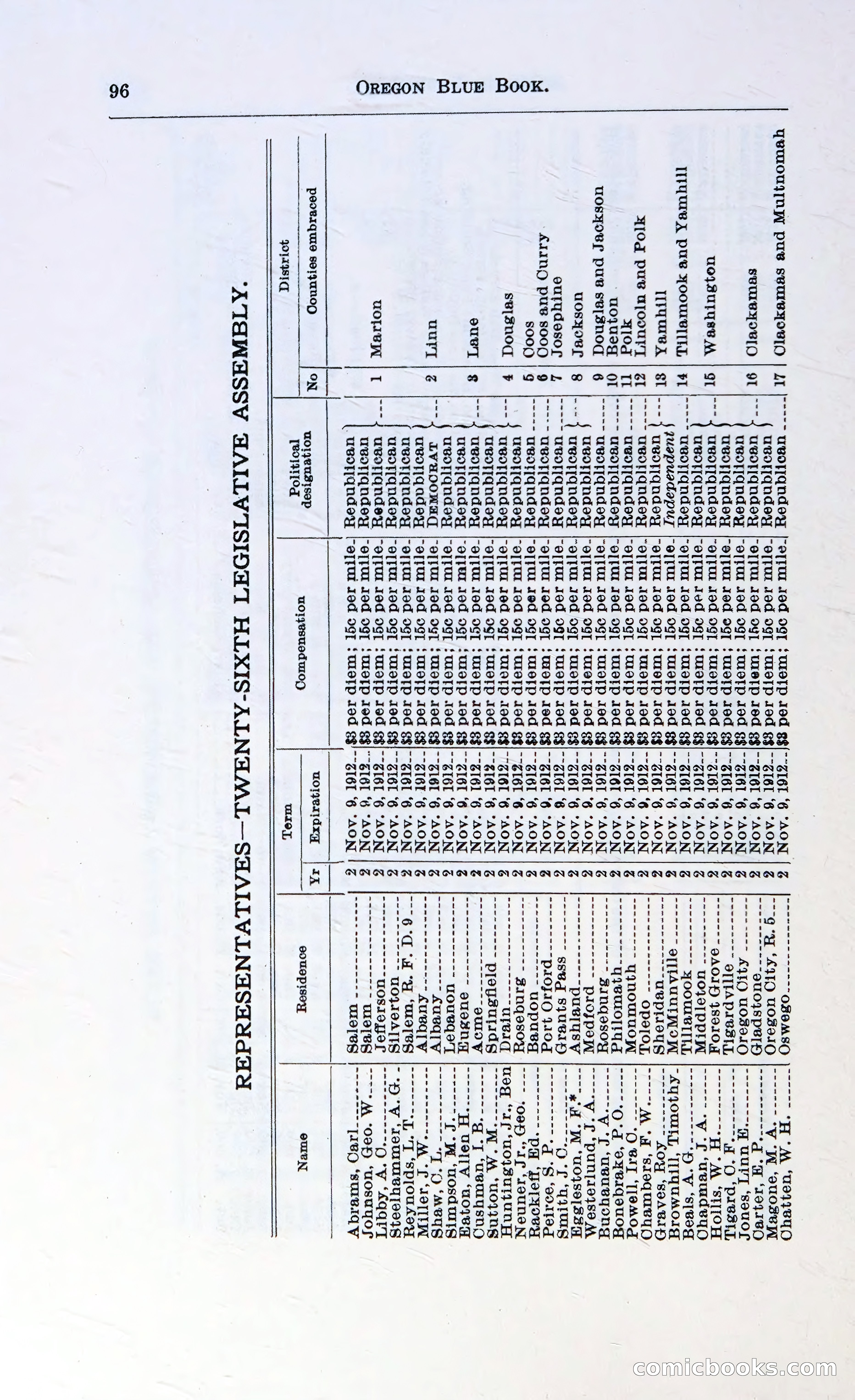 Oregon Blue Book, 1911 Commemorative Edition — page 99 of 141