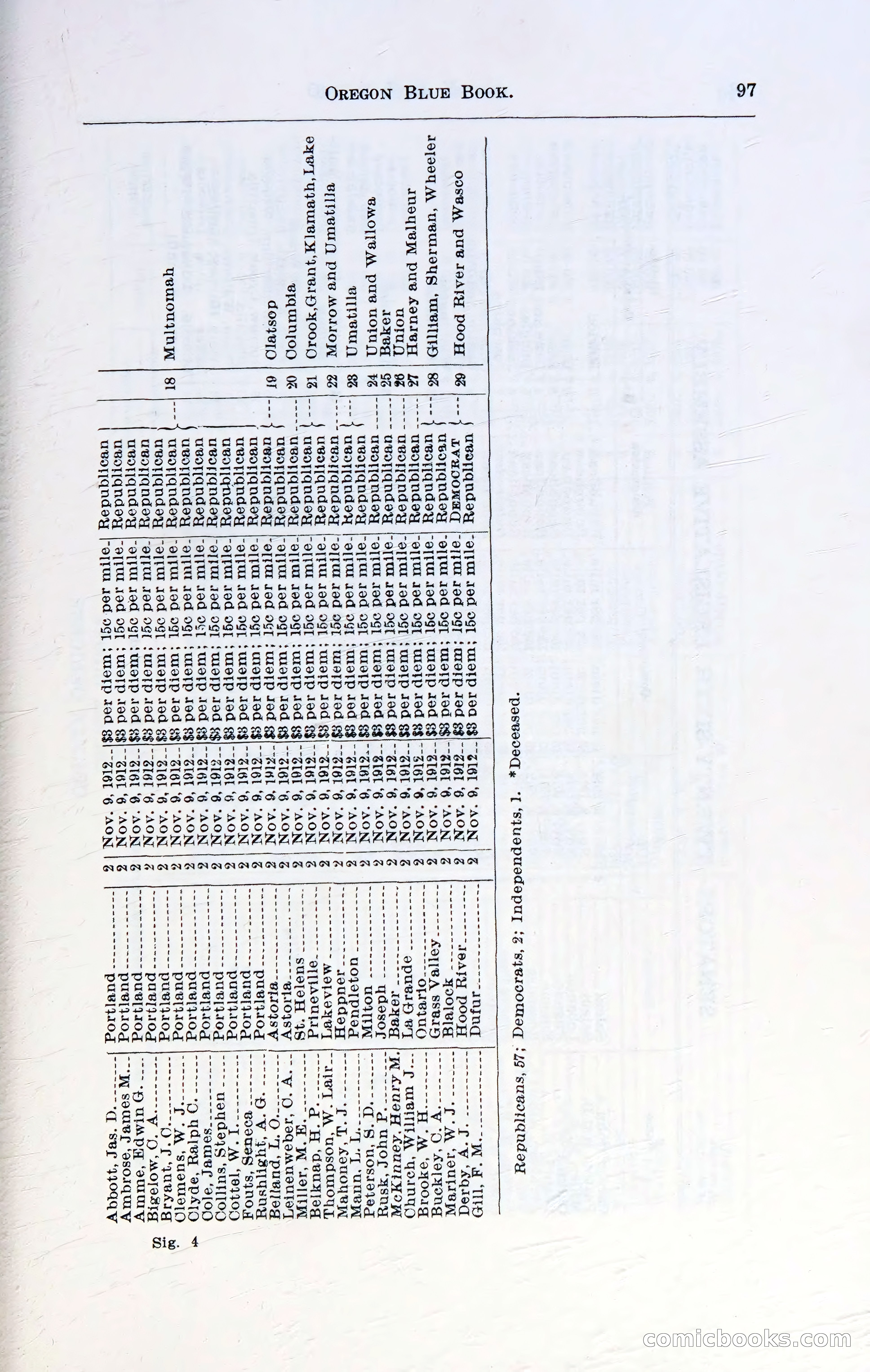 Oregon Blue Book, 1911 Commemorative Edition — page 100 of 141