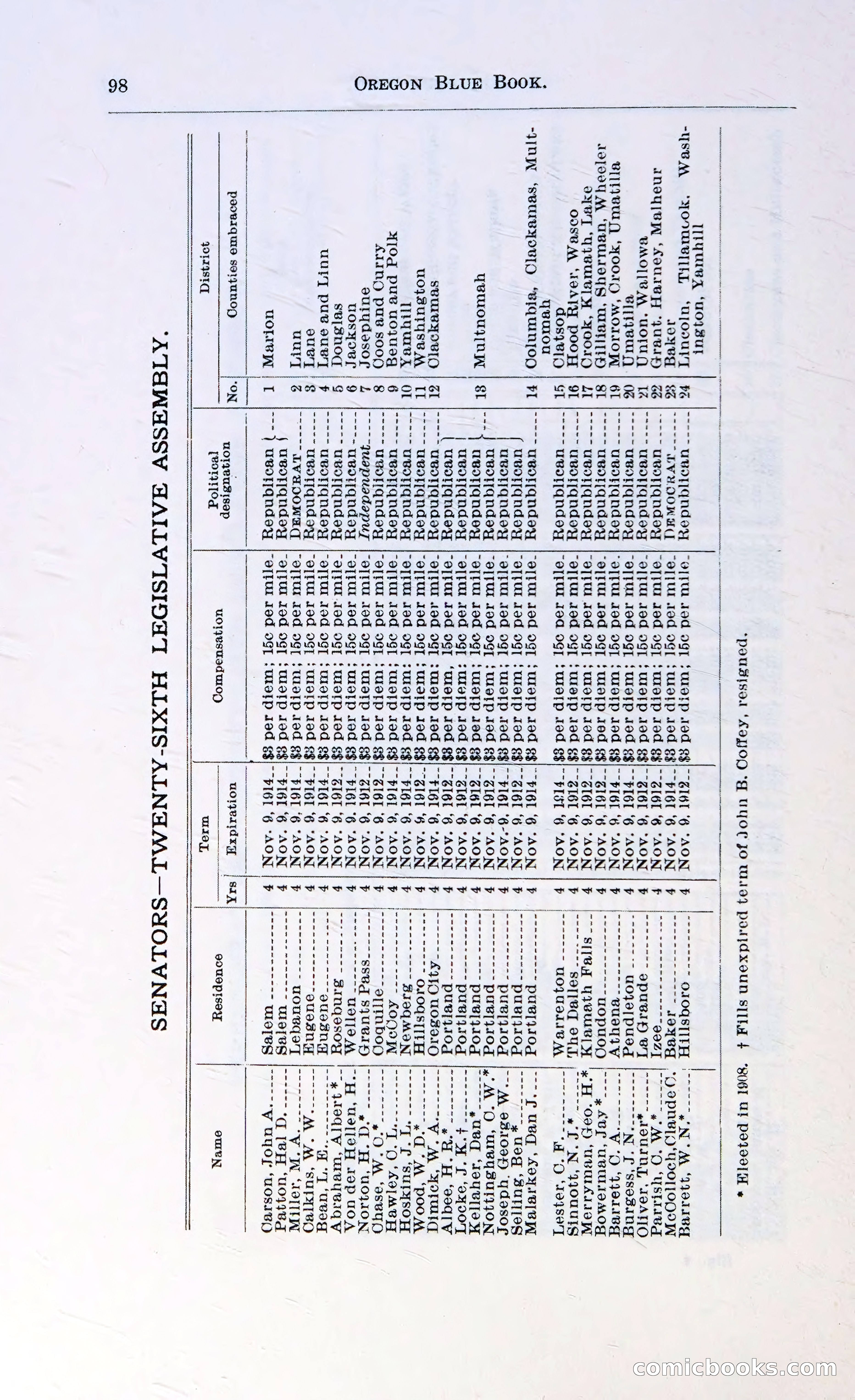 Oregon Blue Book, 1911 Commemorative Edition — page 101 of 141