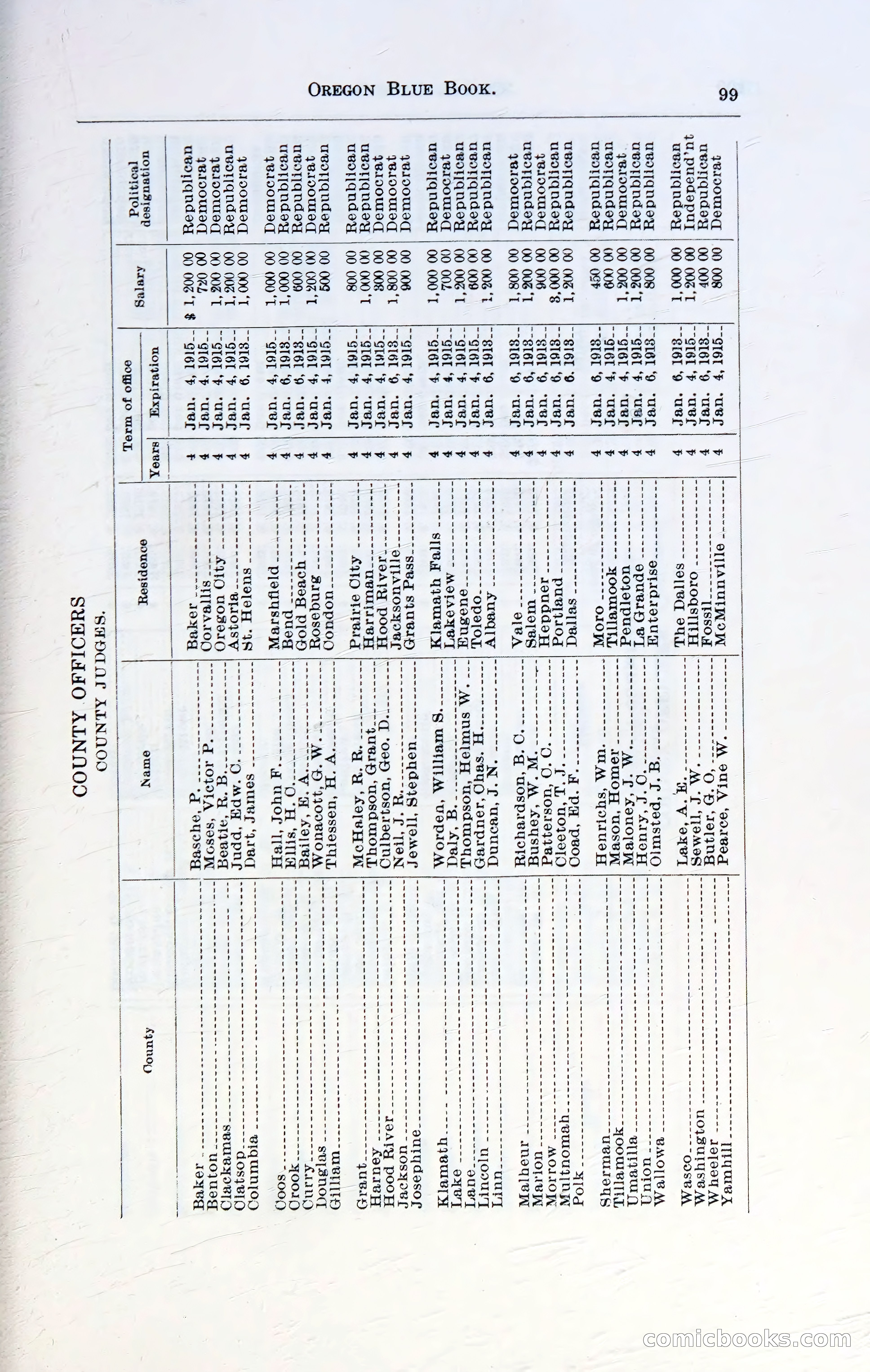Oregon Blue Book, 1911 Commemorative Edition — page 102 of 141