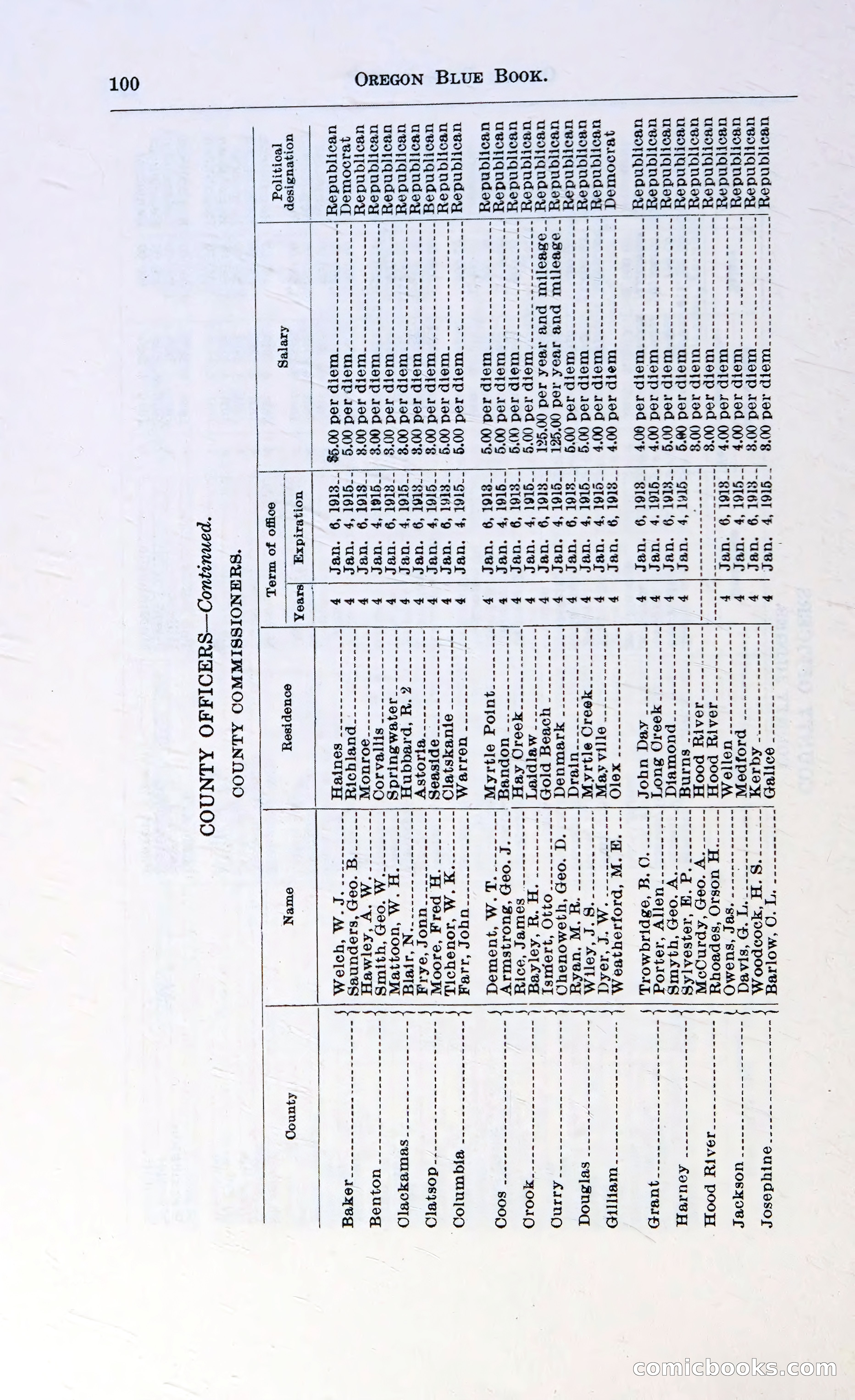 Oregon Blue Book, 1911 Commemorative Edition — page 103 of 141