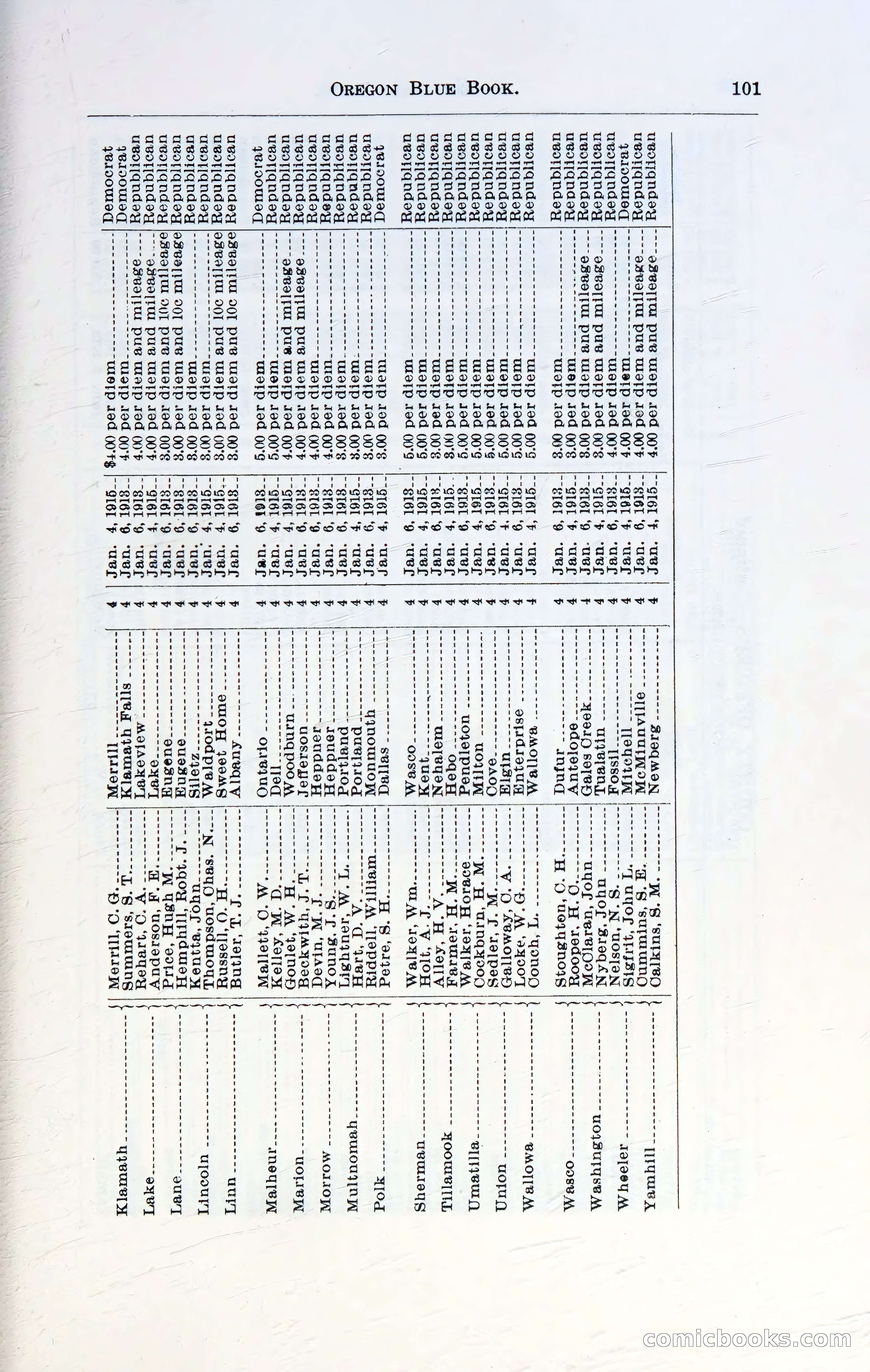 Oregon Blue Book, 1911 Commemorative Edition — page 104 of 141