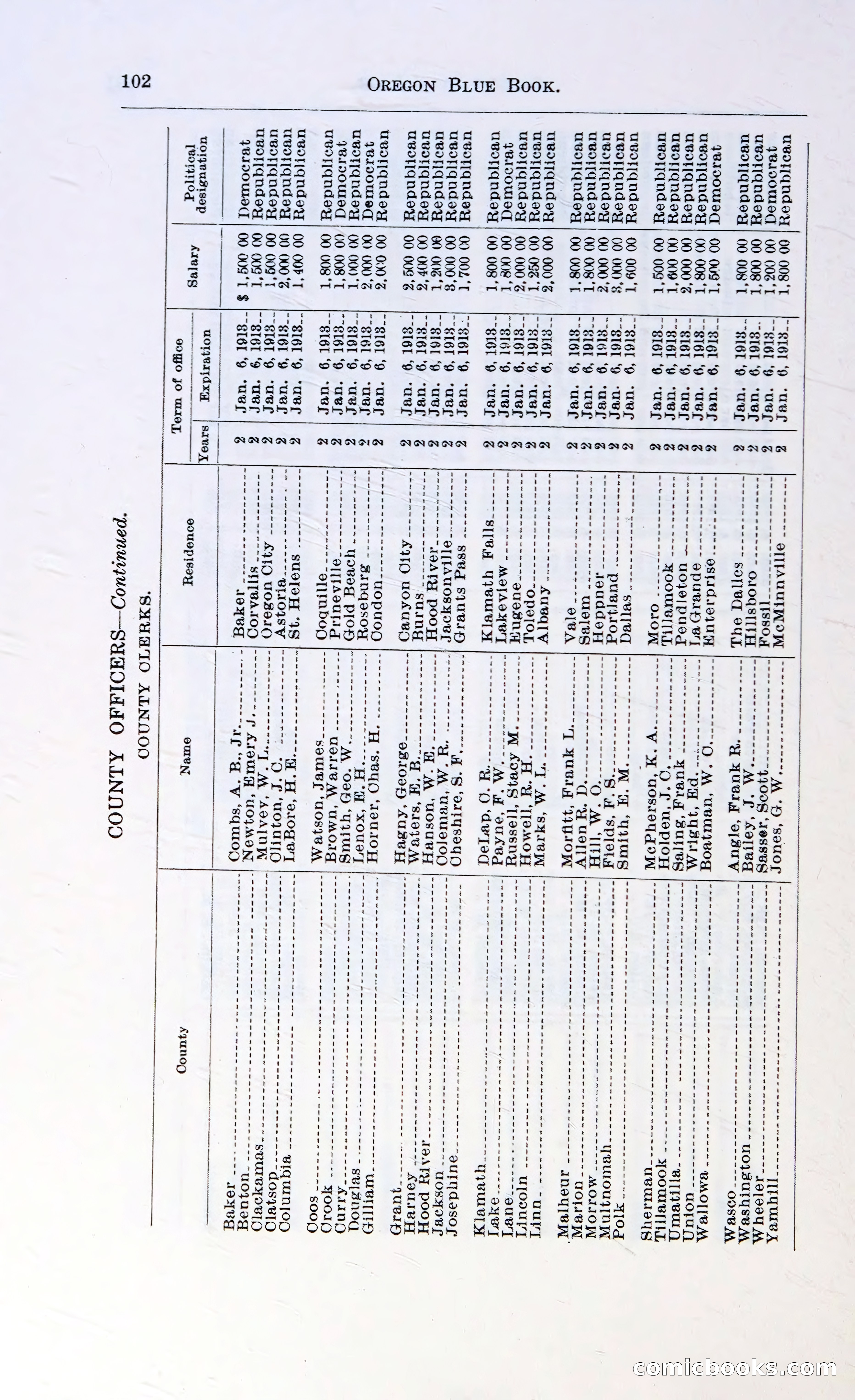 Oregon Blue Book, 1911 Commemorative Edition — page 105 of 141