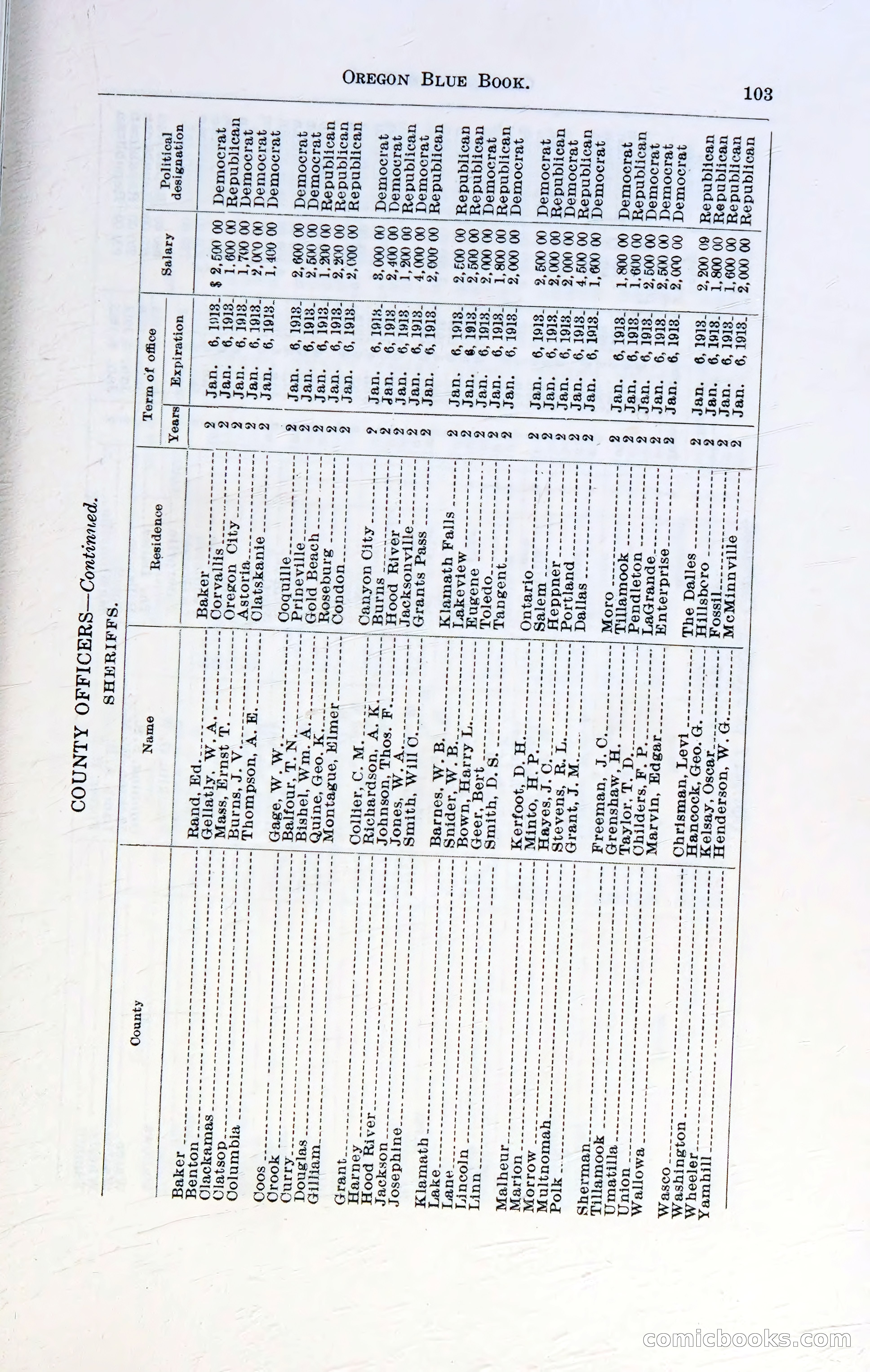 Oregon Blue Book, 1911 Commemorative Edition — page 106 of 141