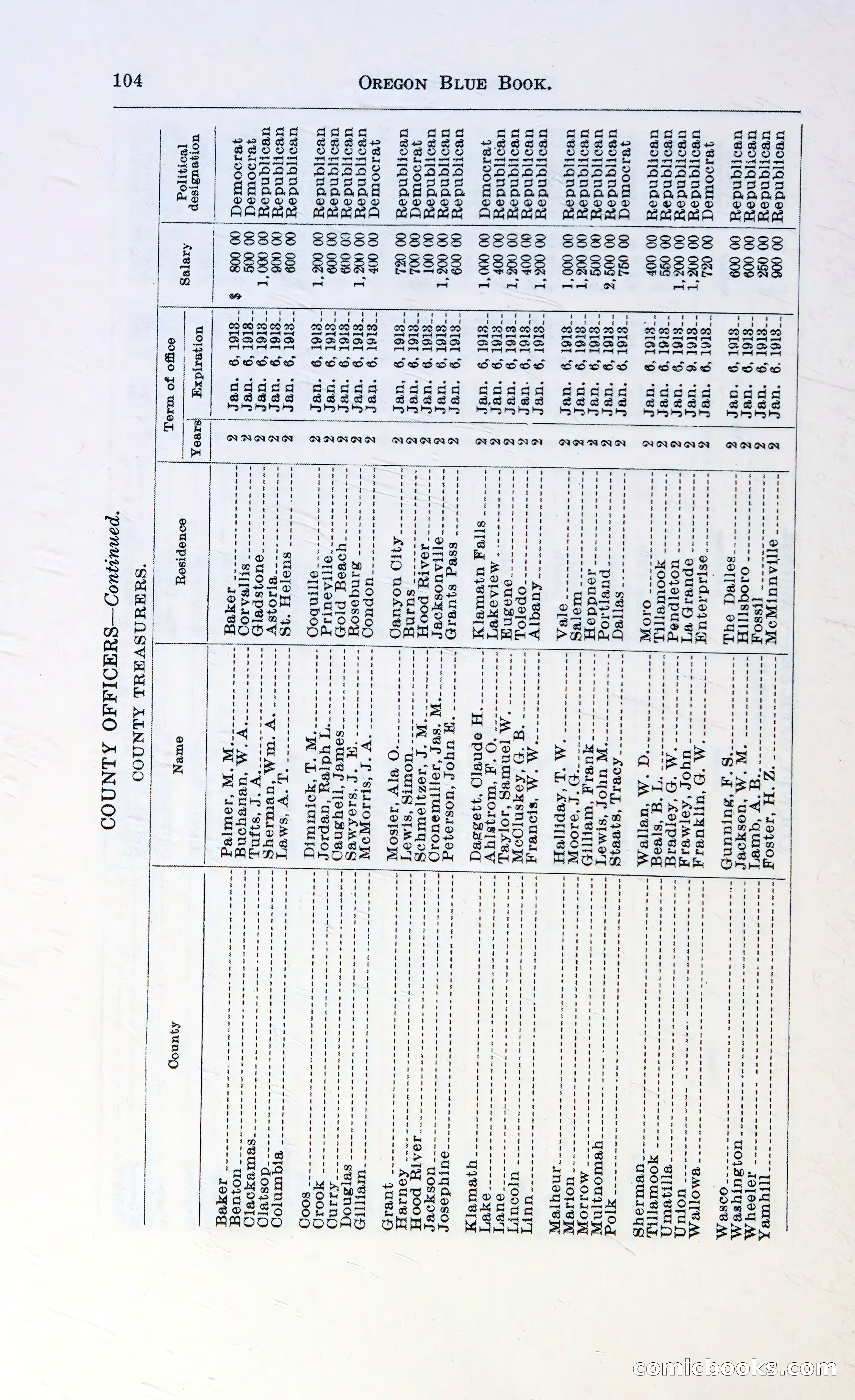 Oregon Blue Book, 1911 Commemorative Edition — page 107 of 141