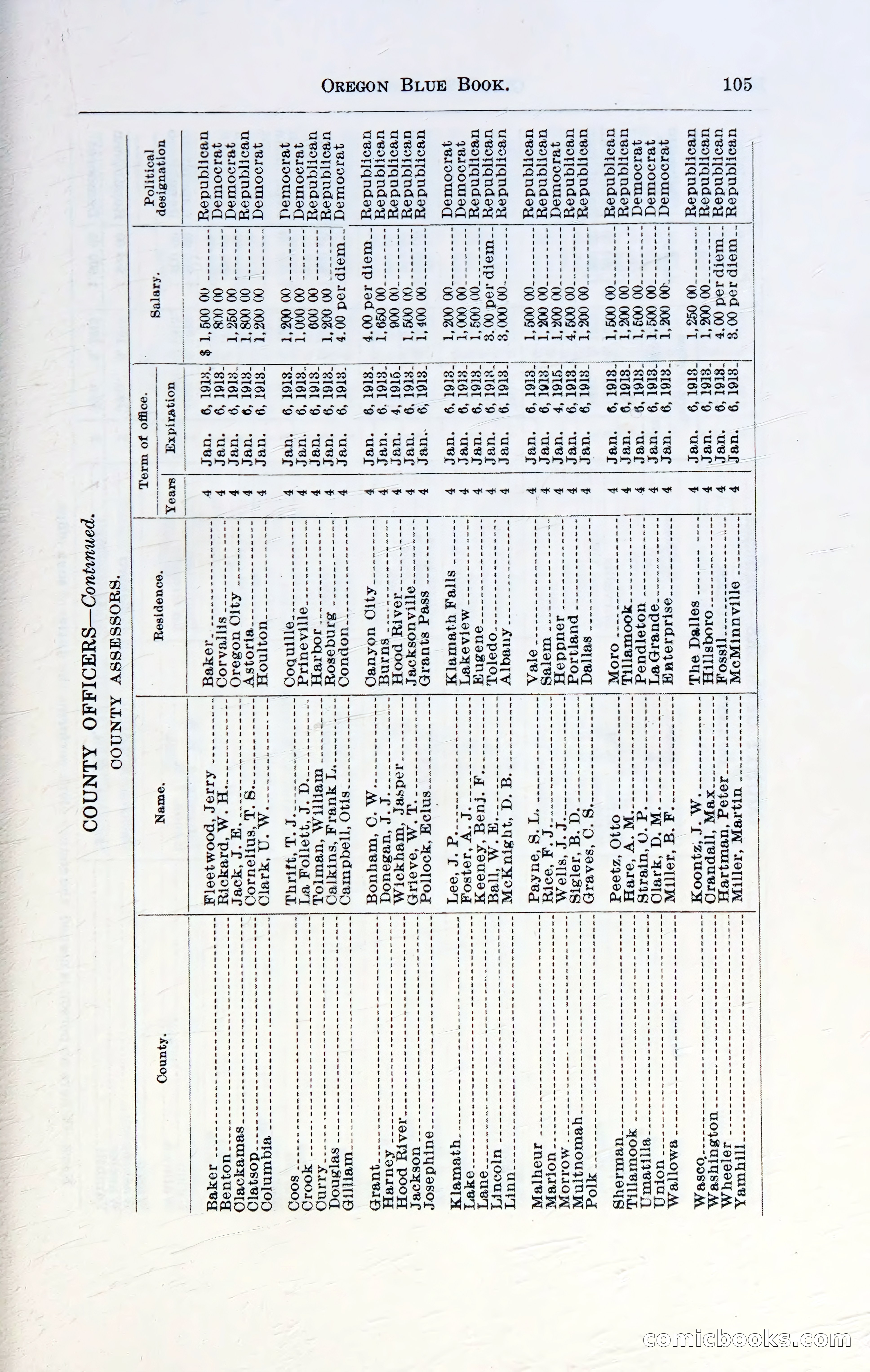 Oregon Blue Book, 1911 Commemorative Edition — page 108 of 141