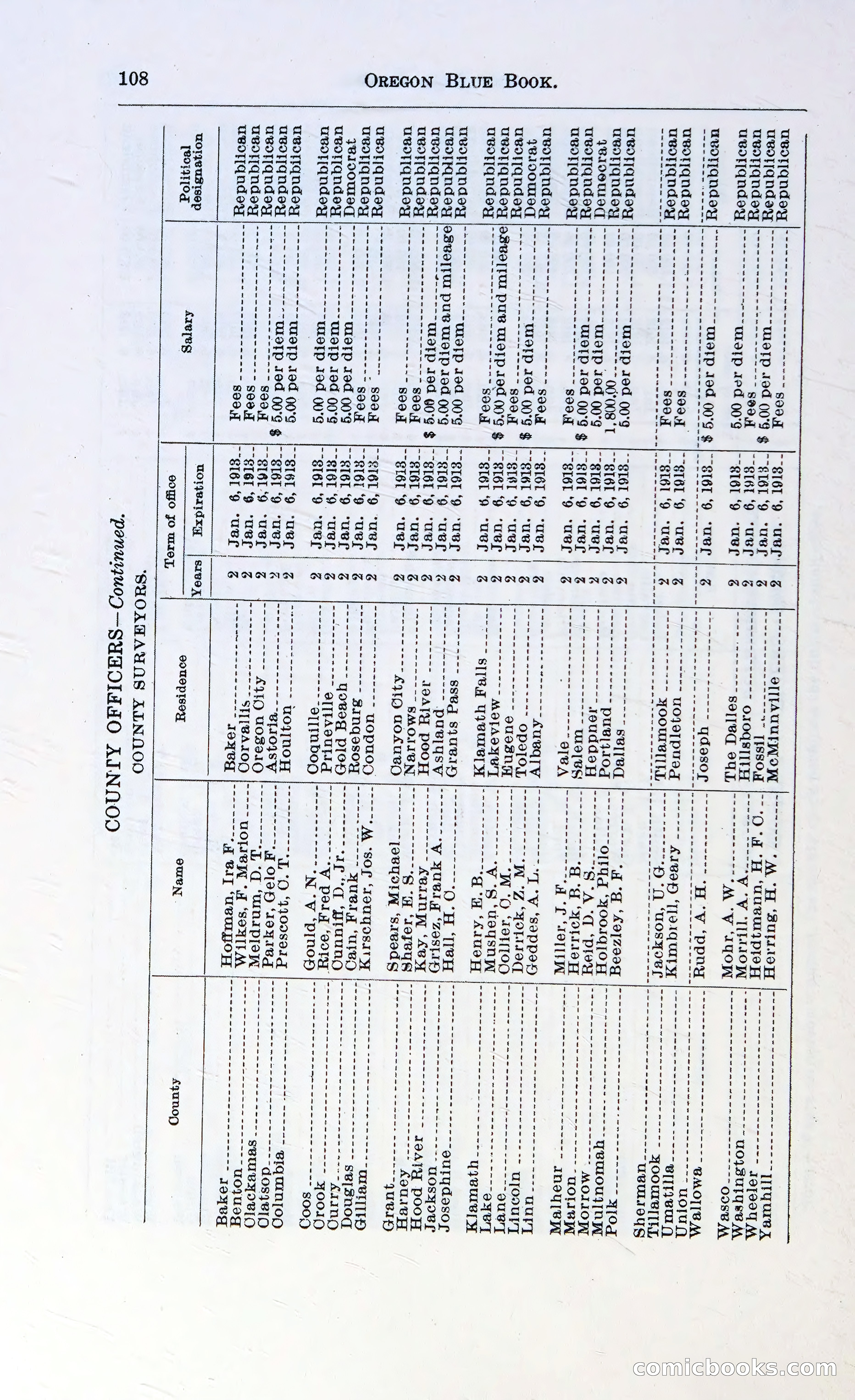 Oregon Blue Book, 1911 Commemorative Edition — page 111 of 141