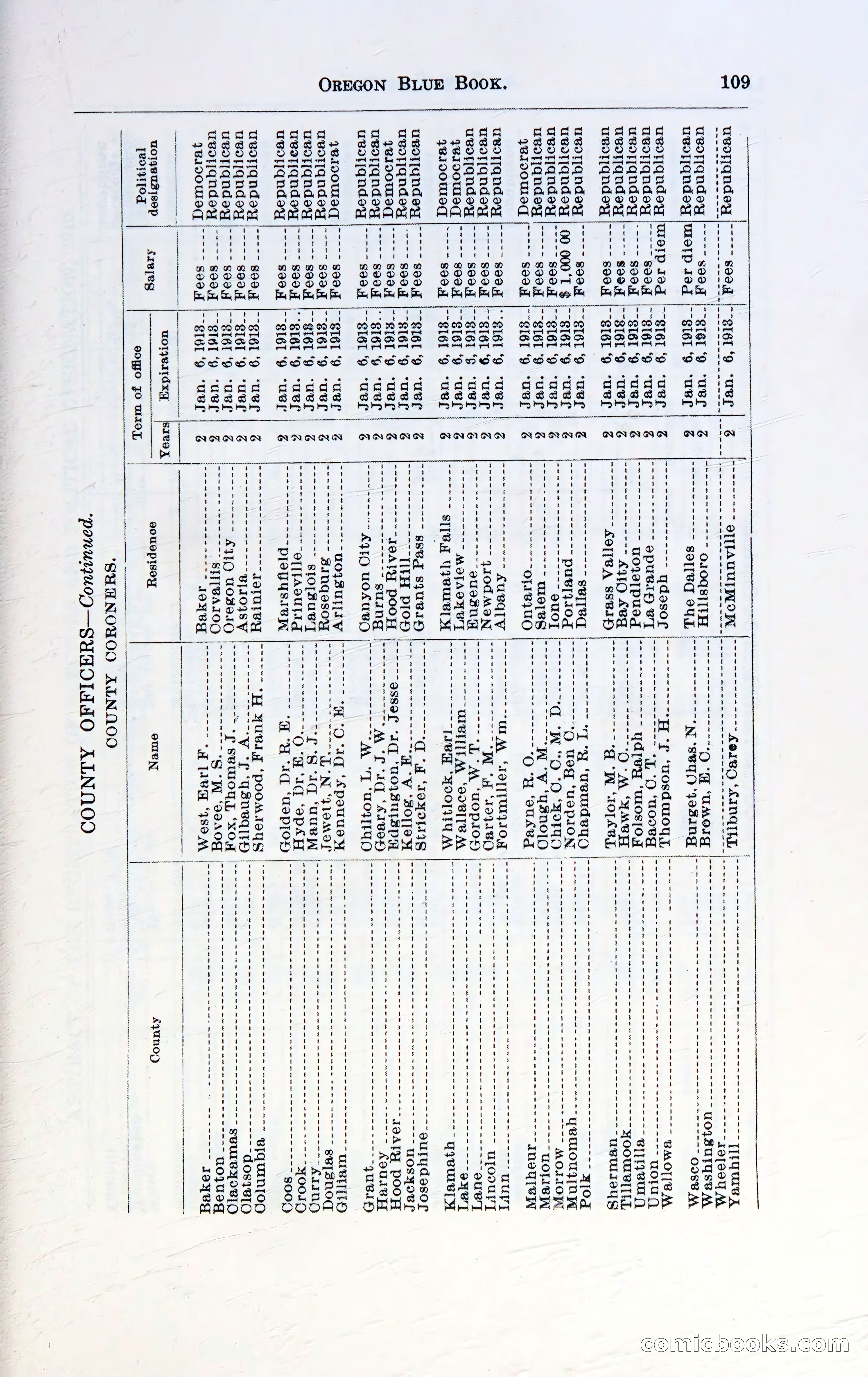 Oregon Blue Book, 1911 Commemorative Edition — page 112 of 141