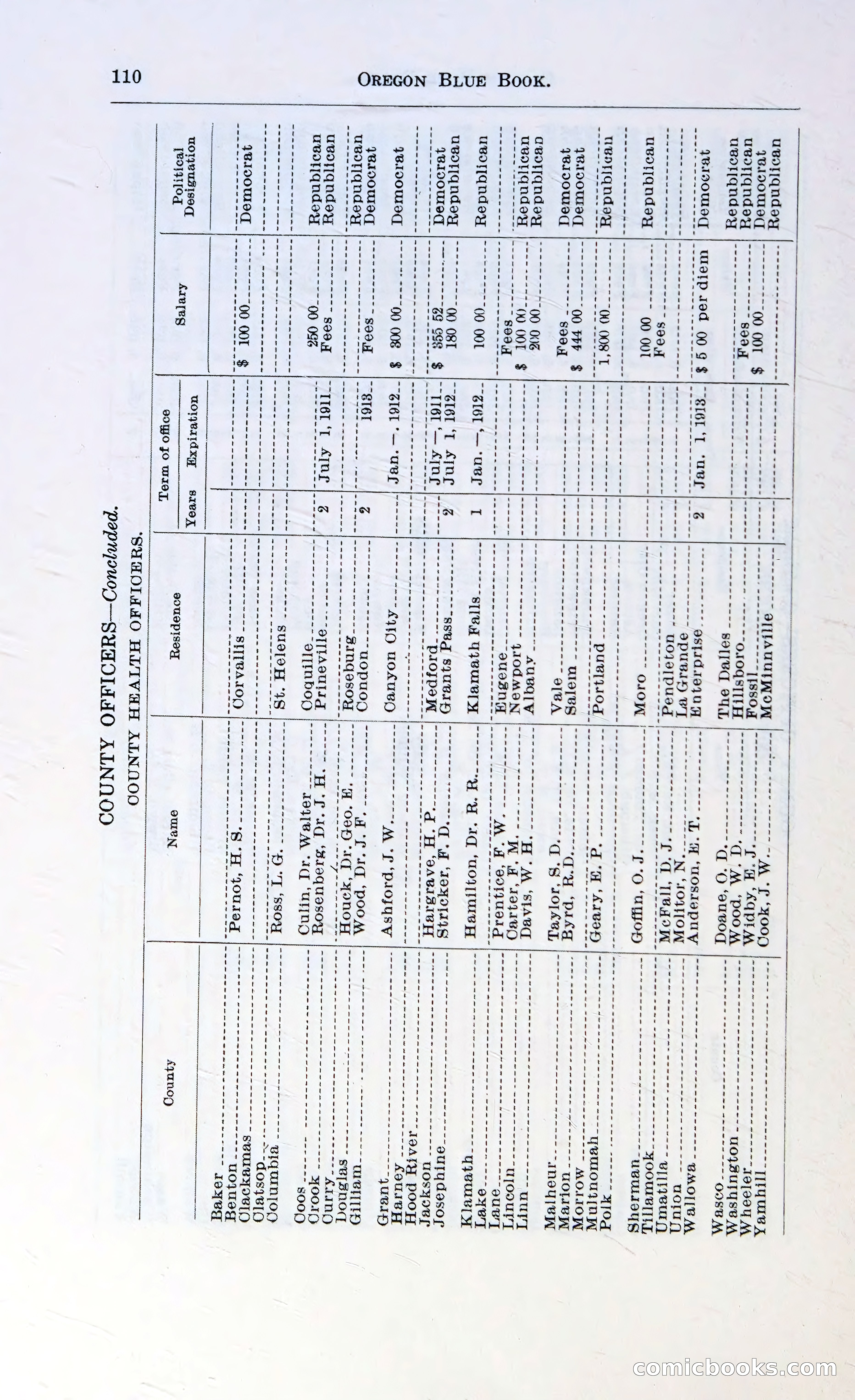 Oregon Blue Book, 1911 Commemorative Edition — page 113 of 141