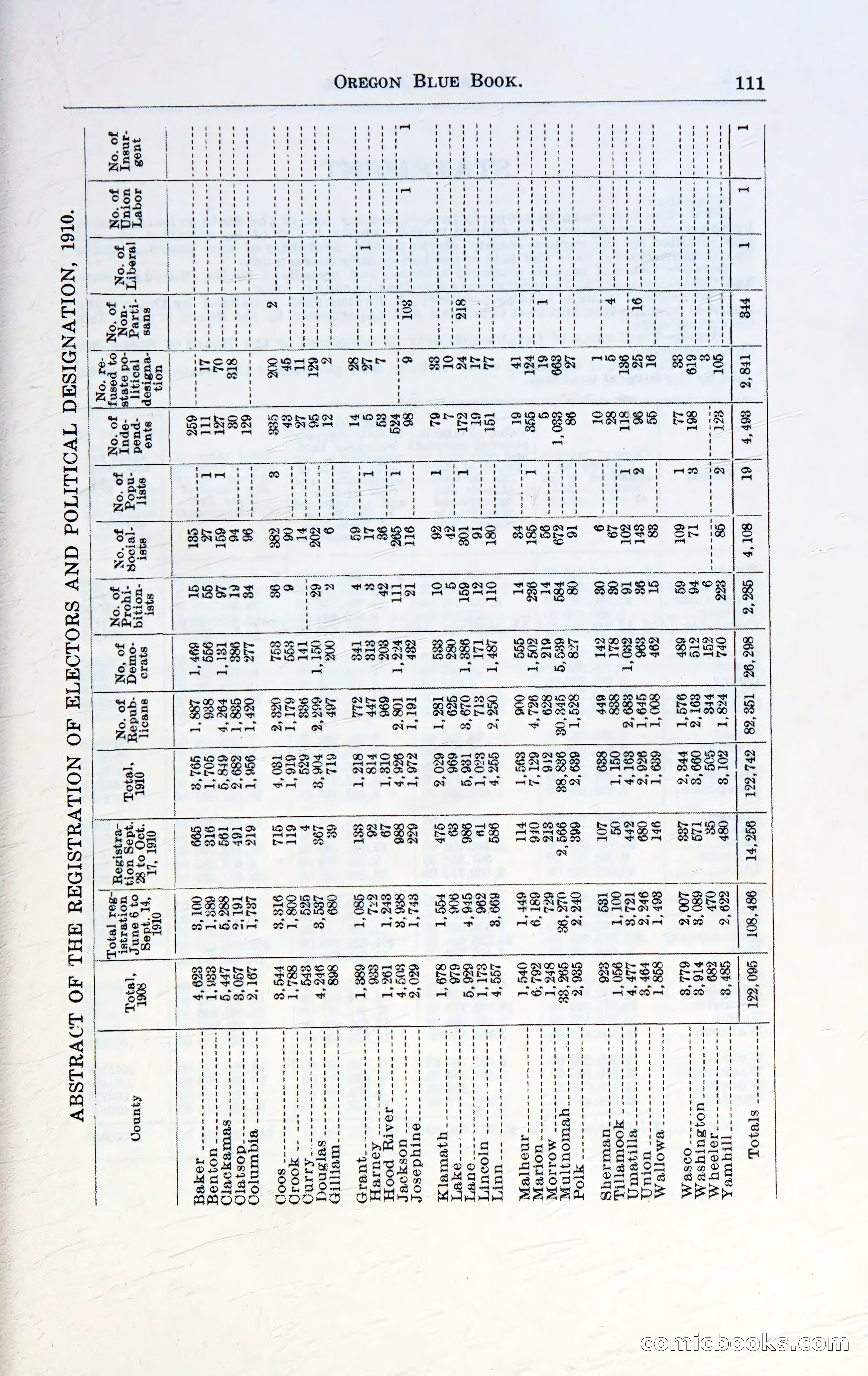 Oregon Blue Book, 1911 Commemorative Edition — page 114 of 141