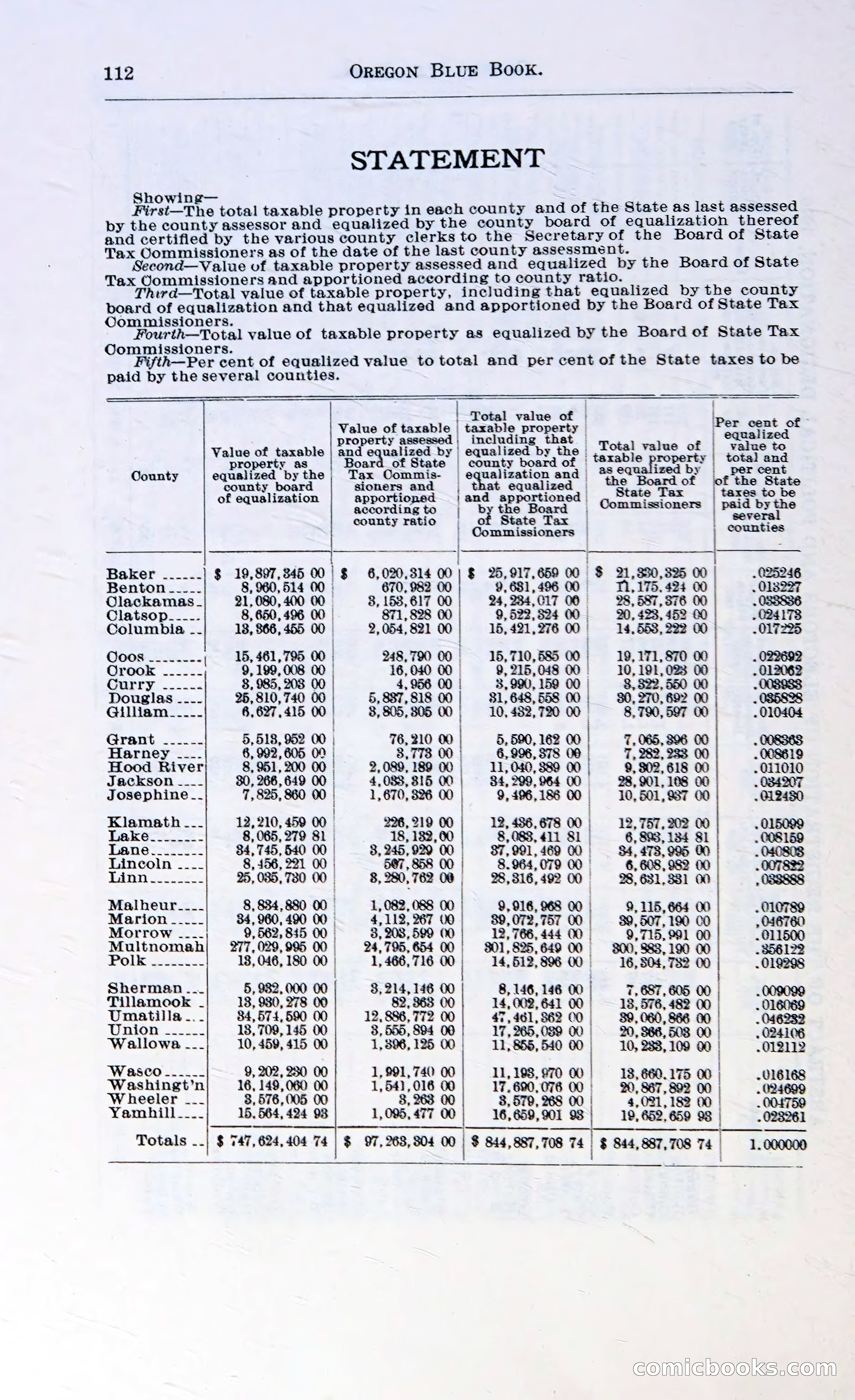 Oregon Blue Book, 1911 Commemorative Edition — page 115 of 141