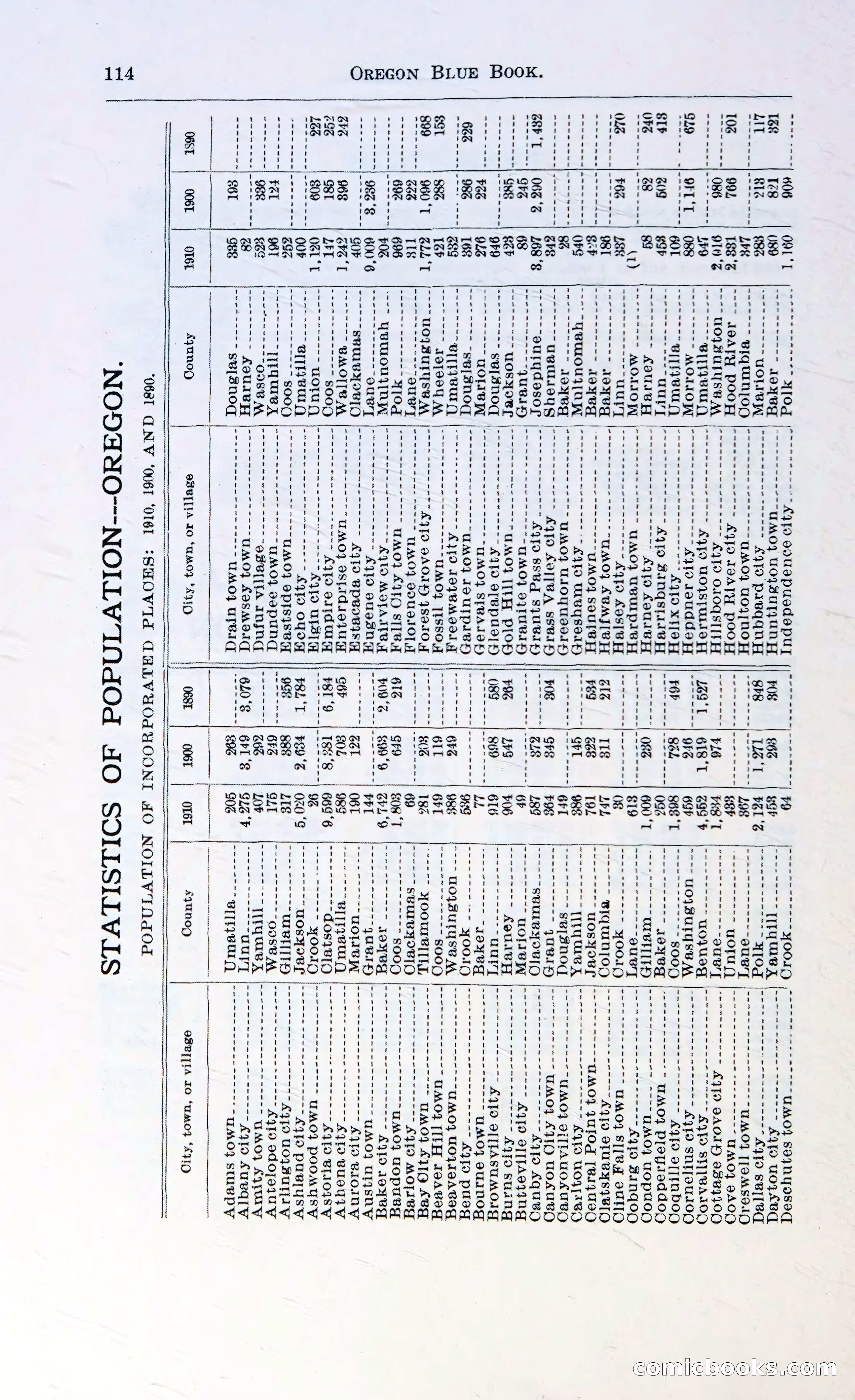 Oregon Blue Book, 1911 Commemorative Edition — page 117 of 141