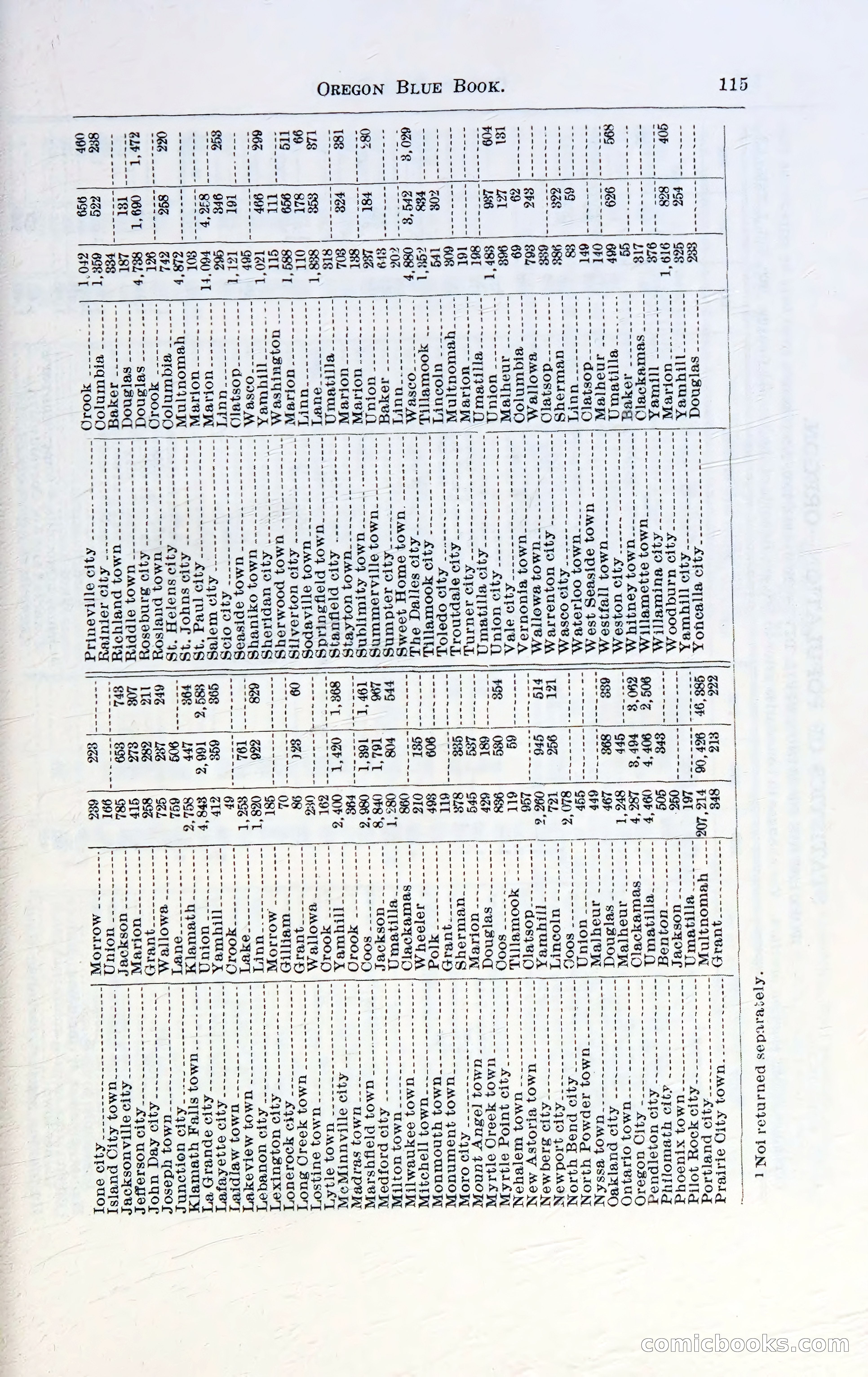 Oregon Blue Book, 1911 Commemorative Edition — page 118 of 141