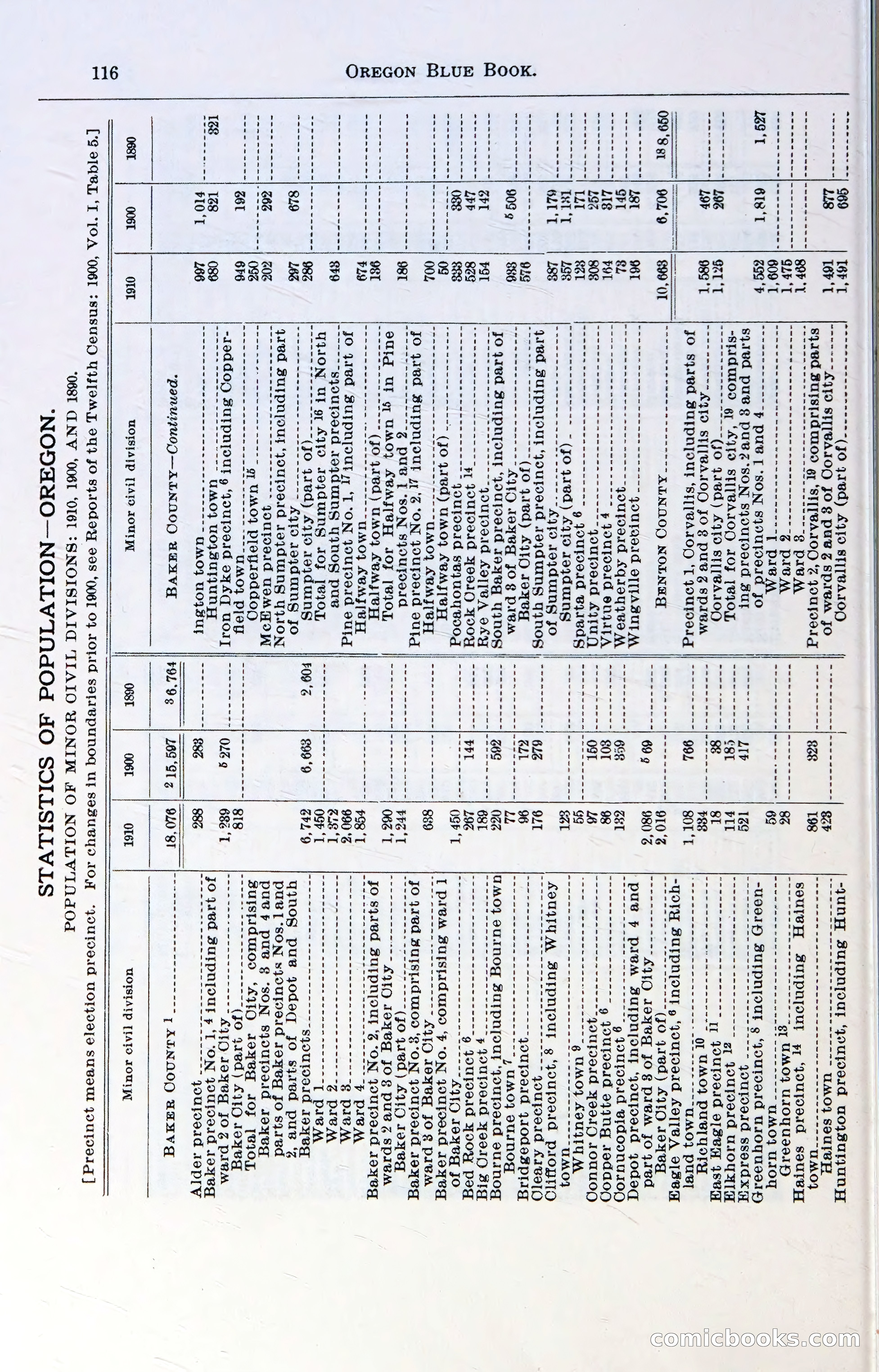 Oregon Blue Book, 1911 Commemorative Edition — page 119 of 141