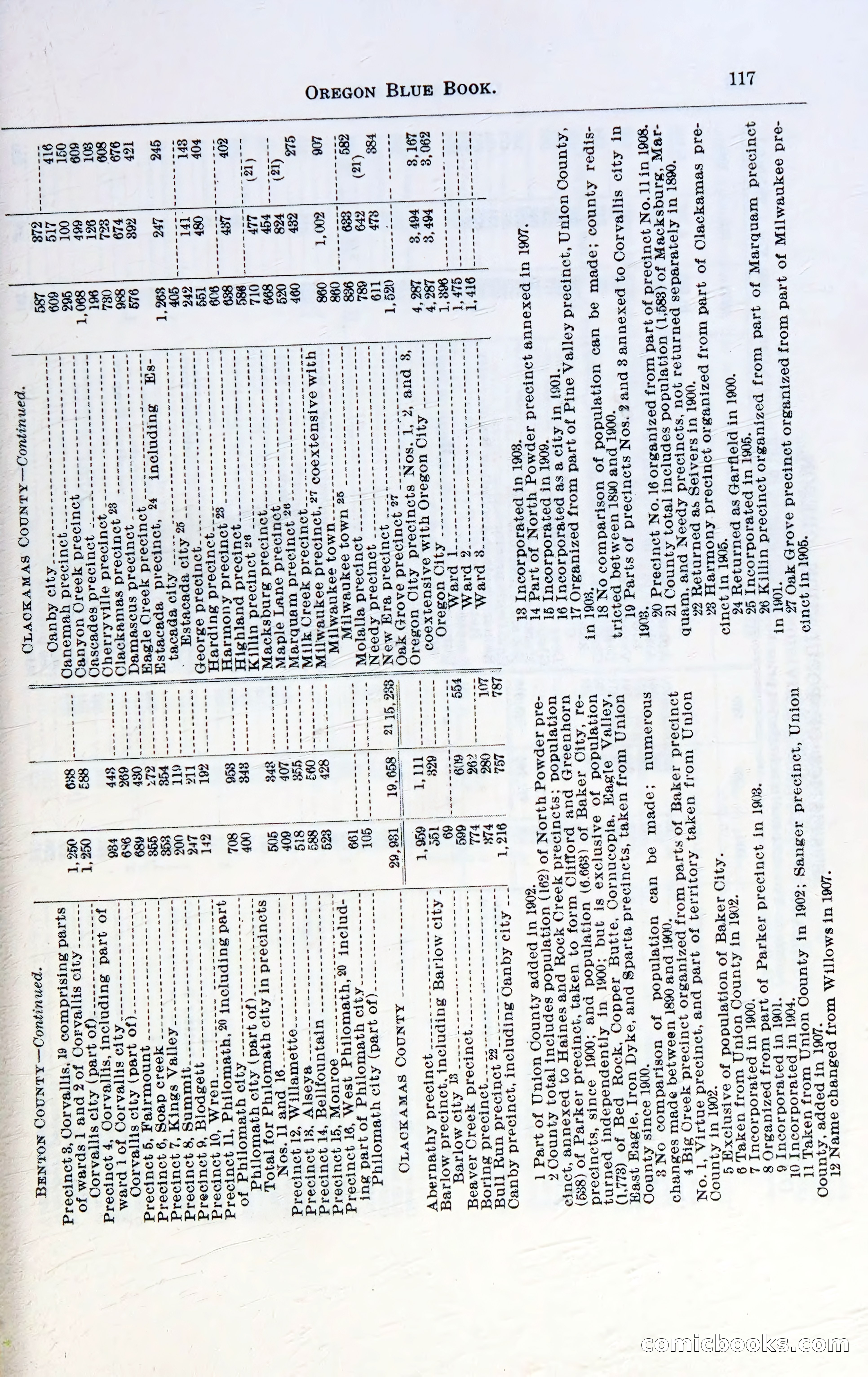 Oregon Blue Book, 1911 Commemorative Edition — page 120 of 141